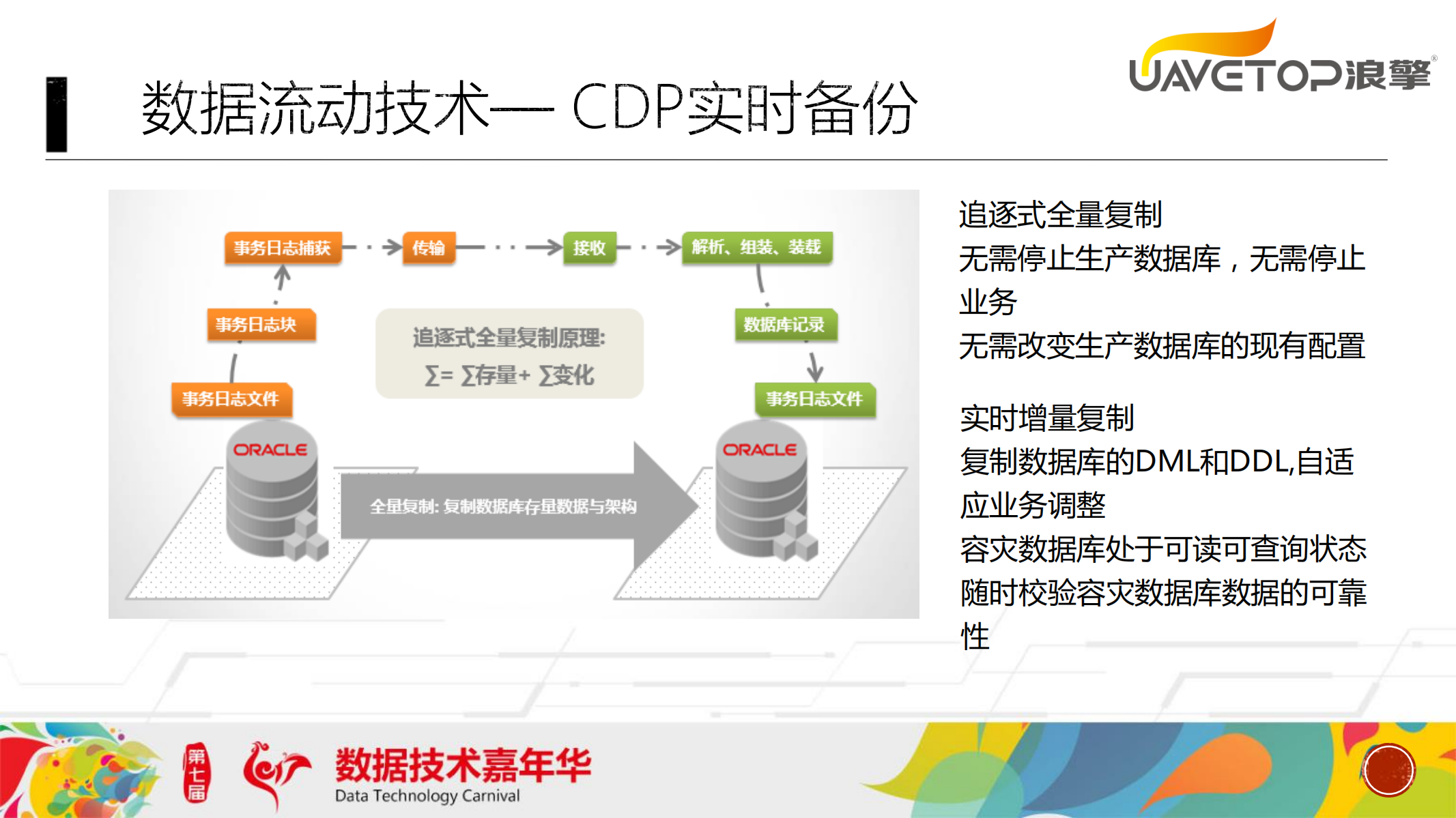 云计算、大数据下灾备行业发展趋势探讨_ITIL之家(www.itilzj.com)_.PDF 第10页