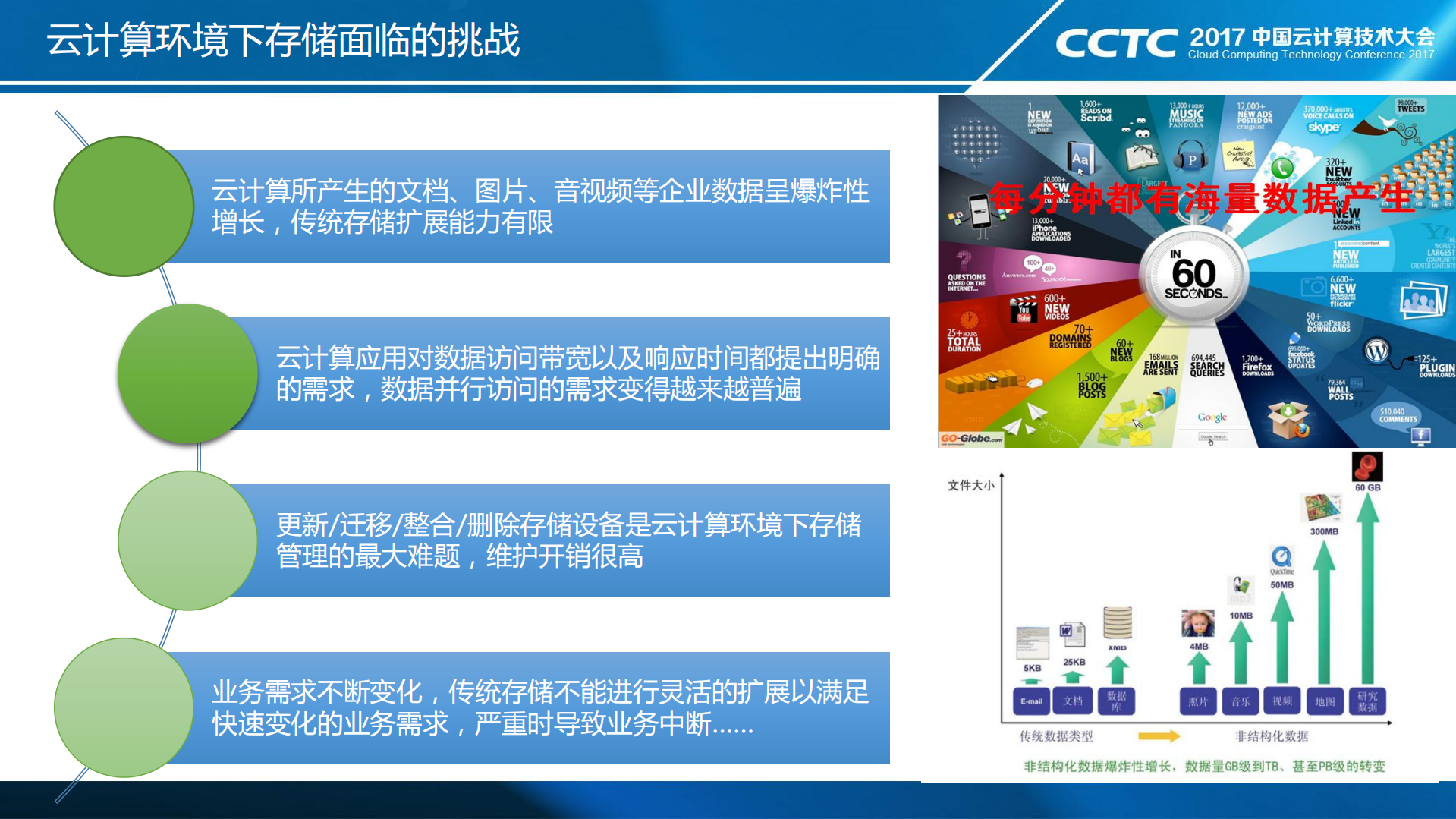 云计算背景下存储技术的发展与应用_ITIL之家(www.itilzj.com)_.PDF 第4页