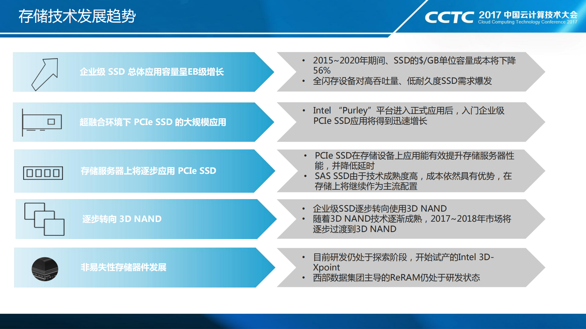 云计算背景下存储技术的发展与应用_ITIL之家(www.itilzj.com)_.PDF 第5页