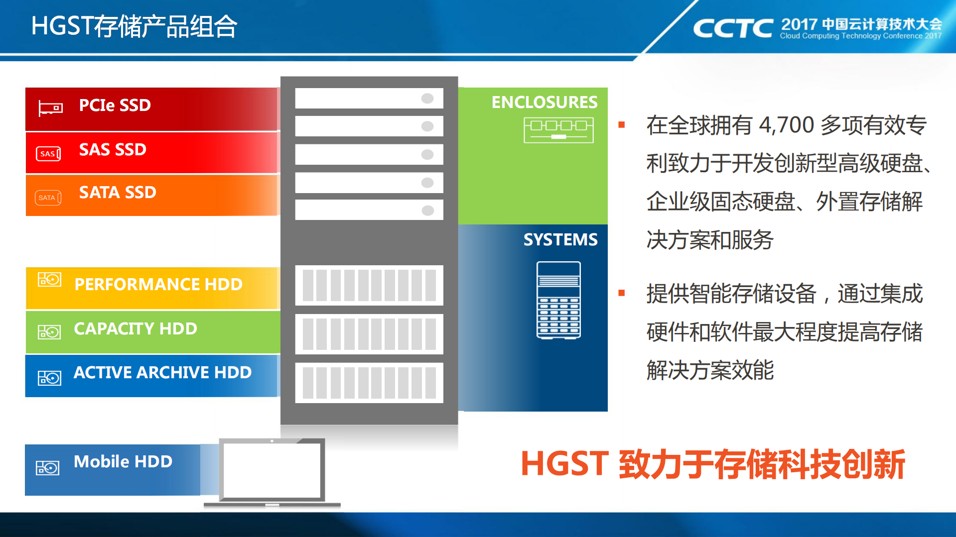 云计算背景下存储技术的发展与应用_ITIL之家(www.itilzj.com)_.PDF 第7页