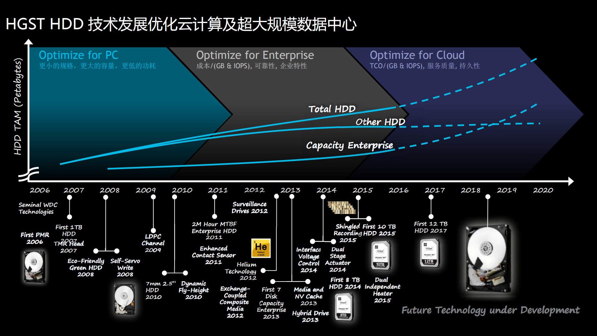 云计算背景下存储技术的发展与应用_ITIL之家(www.itilzj.com)_.PDF 第9页