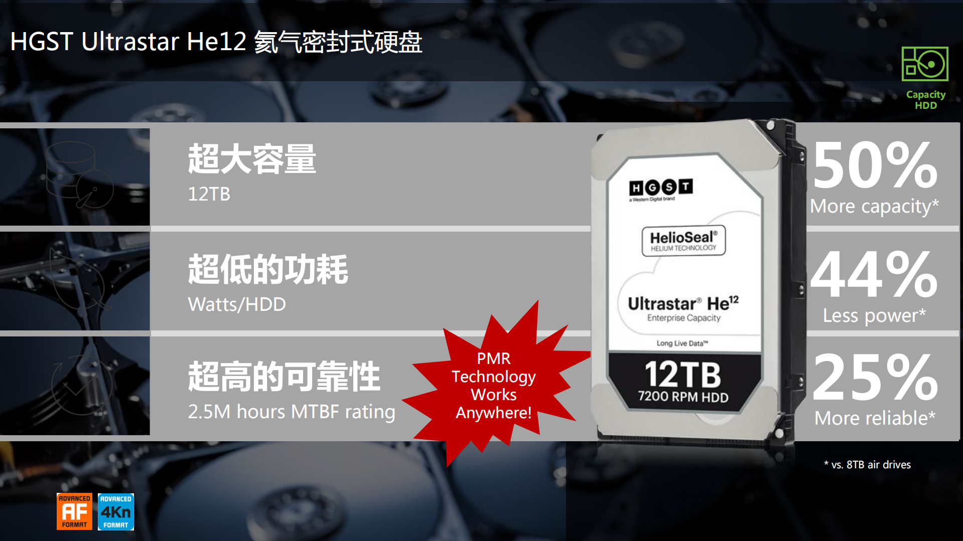云计算背景下存储技术的发展与应用_ITIL之家(www.itilzj.com)_.PDF 第10页