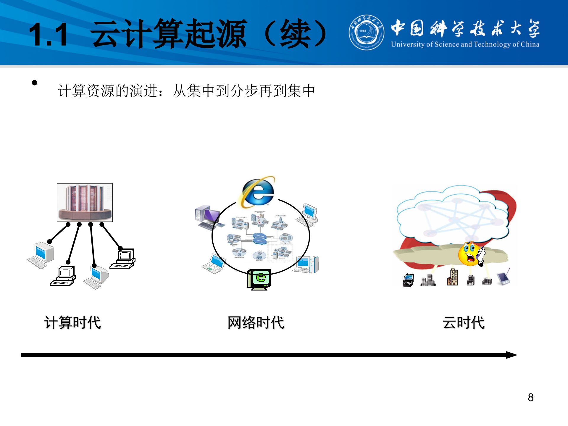 云计算架构比较和关键技术讲解_ITIL之家(www.itilzj.com)_.PPT 第8页