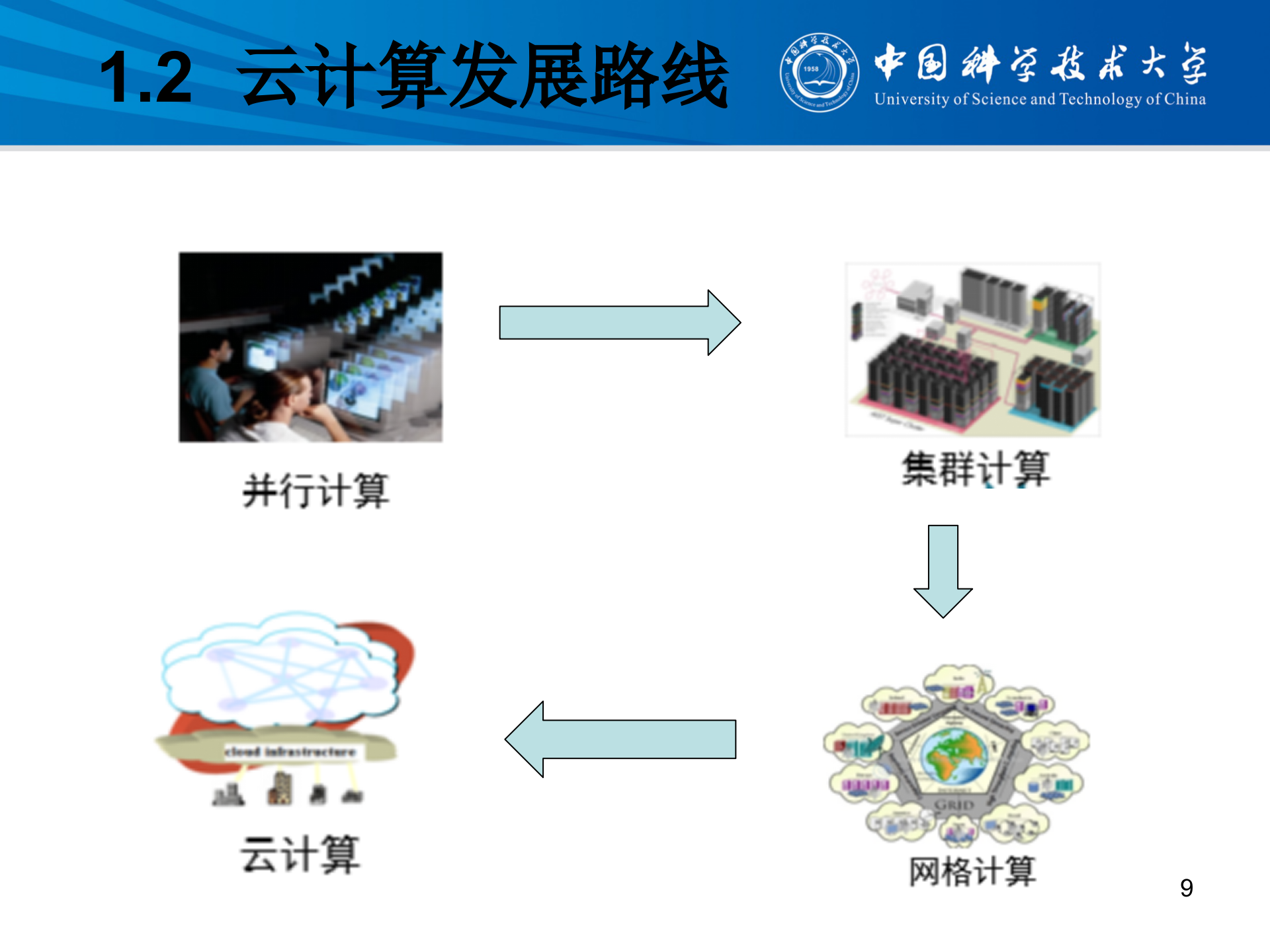 云计算架构比较和关键技术讲解_ITIL之家(www.itilzj.com)_.PPT 第9页