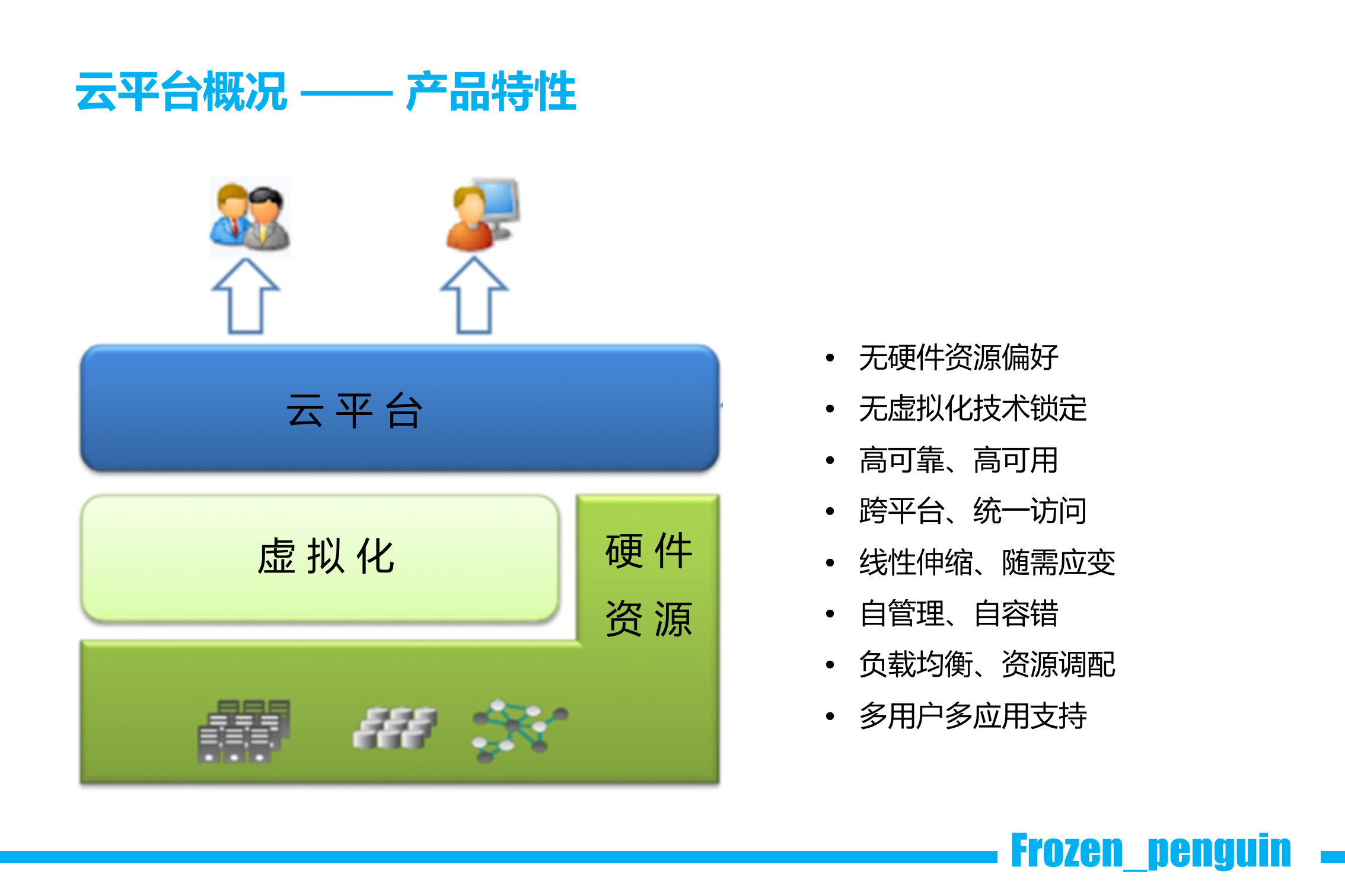 云计算架构师培训_ITIL之家(www.itilzj.com)_.PPT 第4页