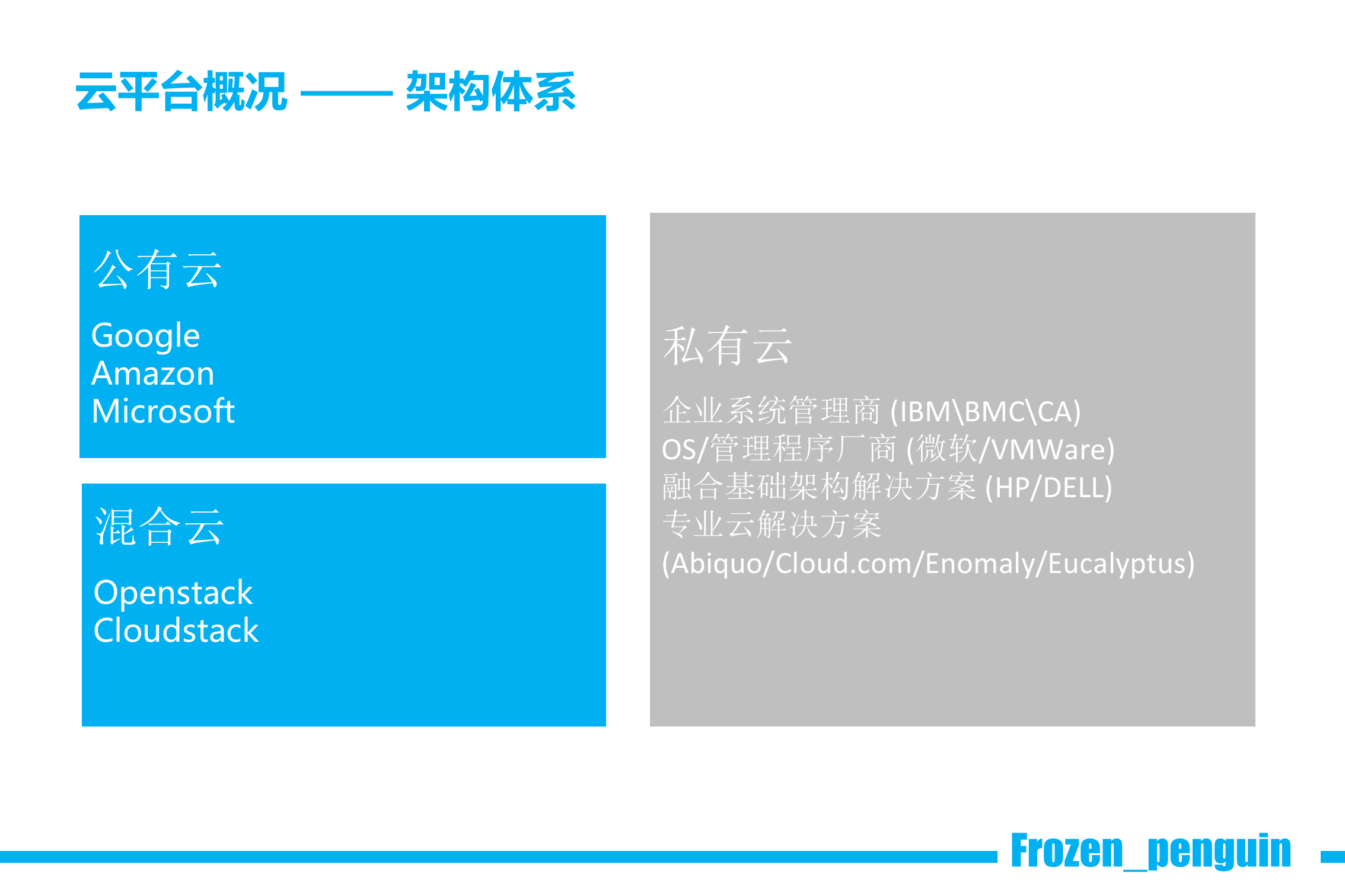 云计算架构师培训_ITIL之家(www.itilzj.com)_.PPT 第5页