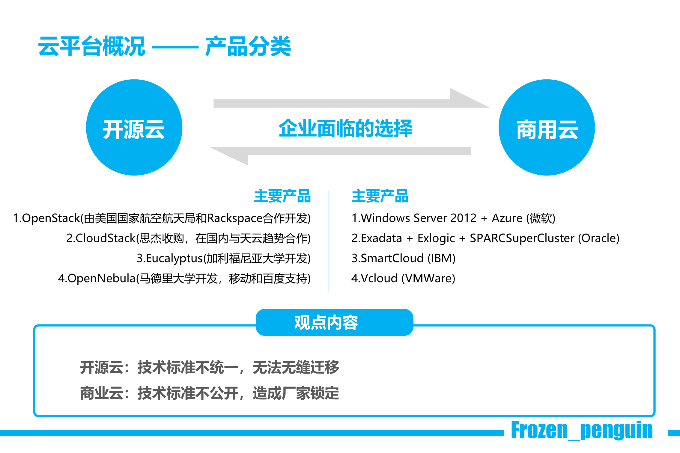 云计算架构师培训_ITIL之家(www.itilzj.com)_.PPT 第6页