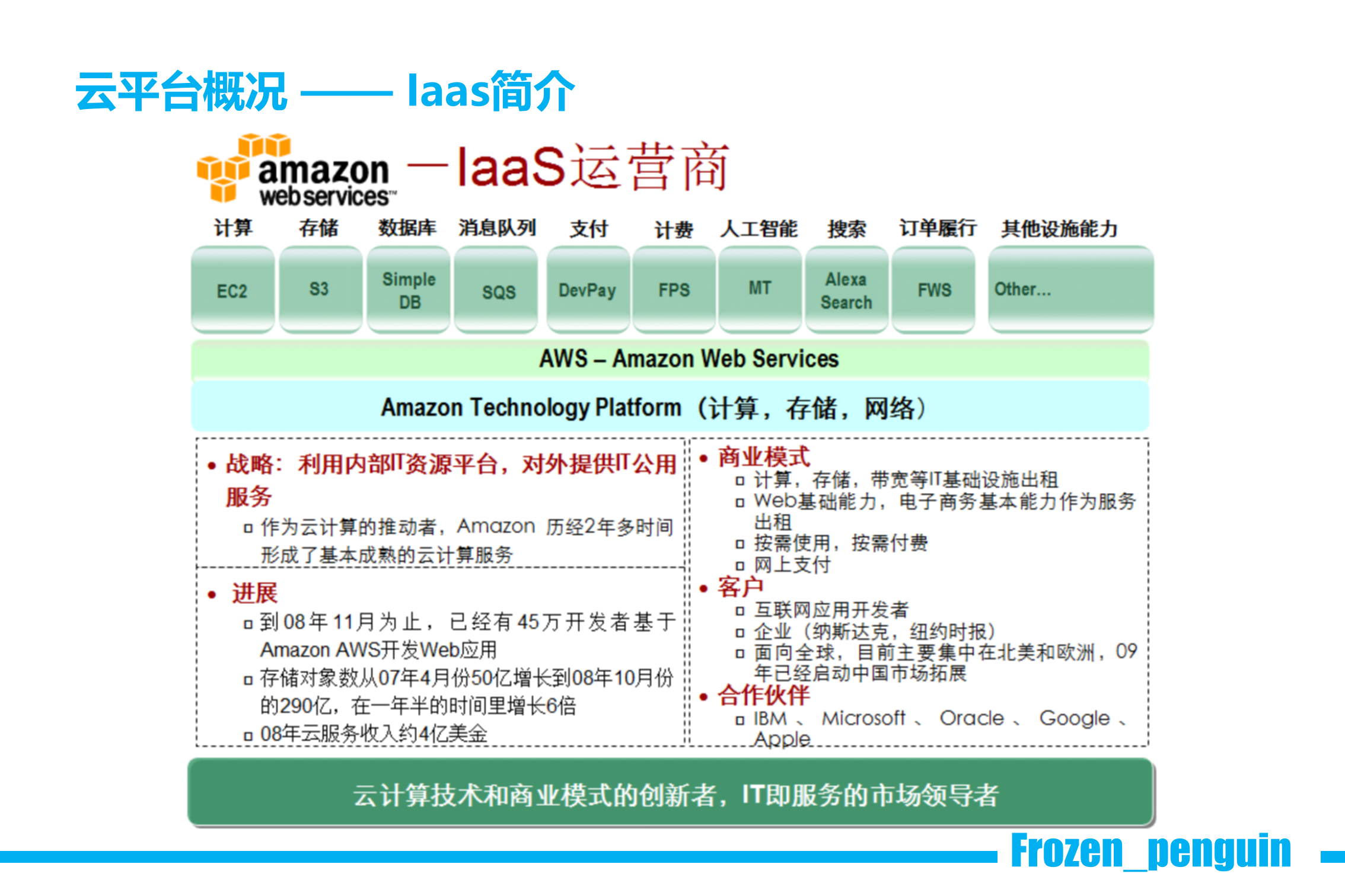 云计算架构师培训_ITIL之家(www.itilzj.com)_.PPT 第10页