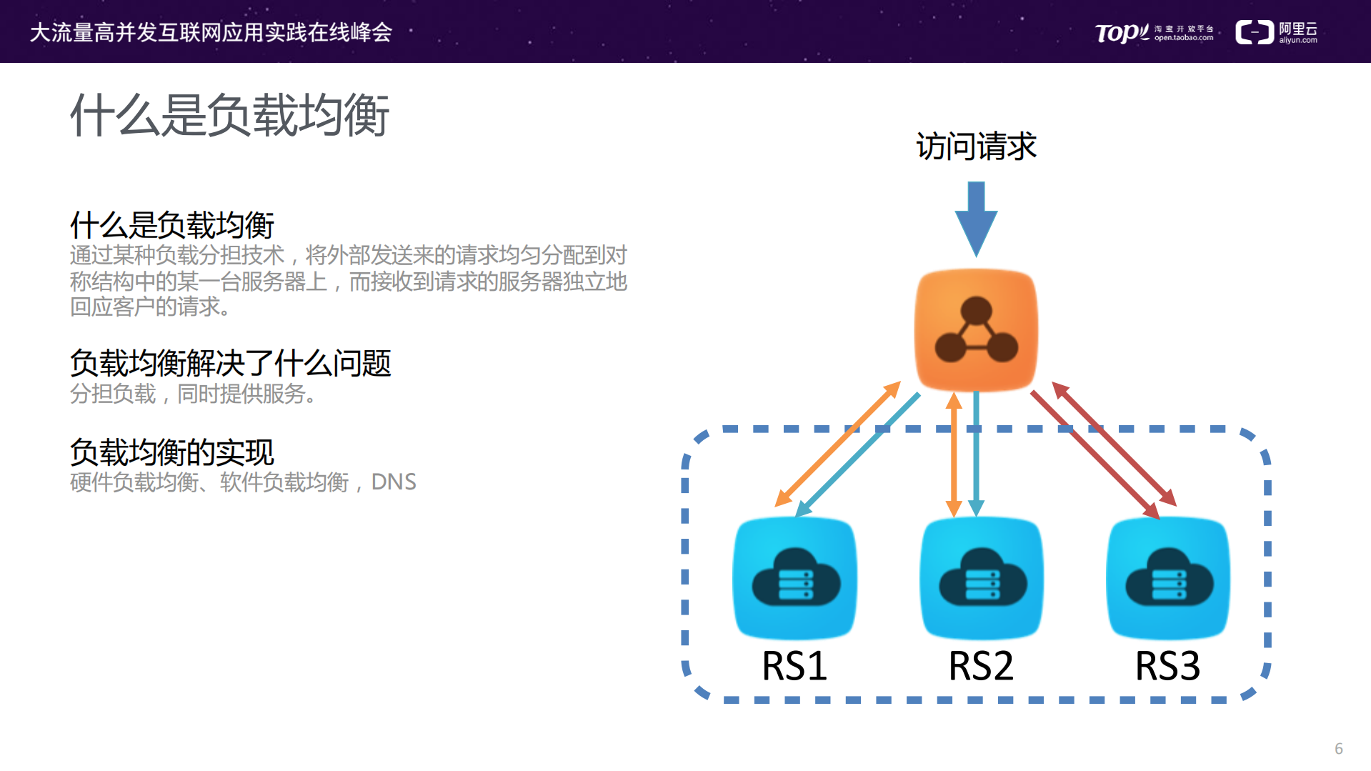 云计算时代，负载均衡如何优化才能让性能起飞_ITIL之家(www.itilzj.com)_.PDF 第6页