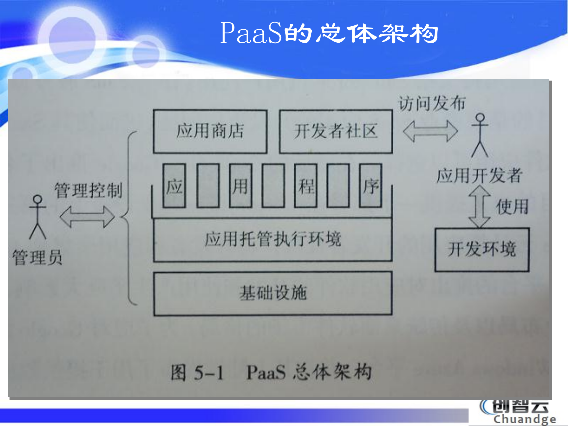云计算系统架构_ITIL之家(www.itilzj.com)_.PDF 第9页