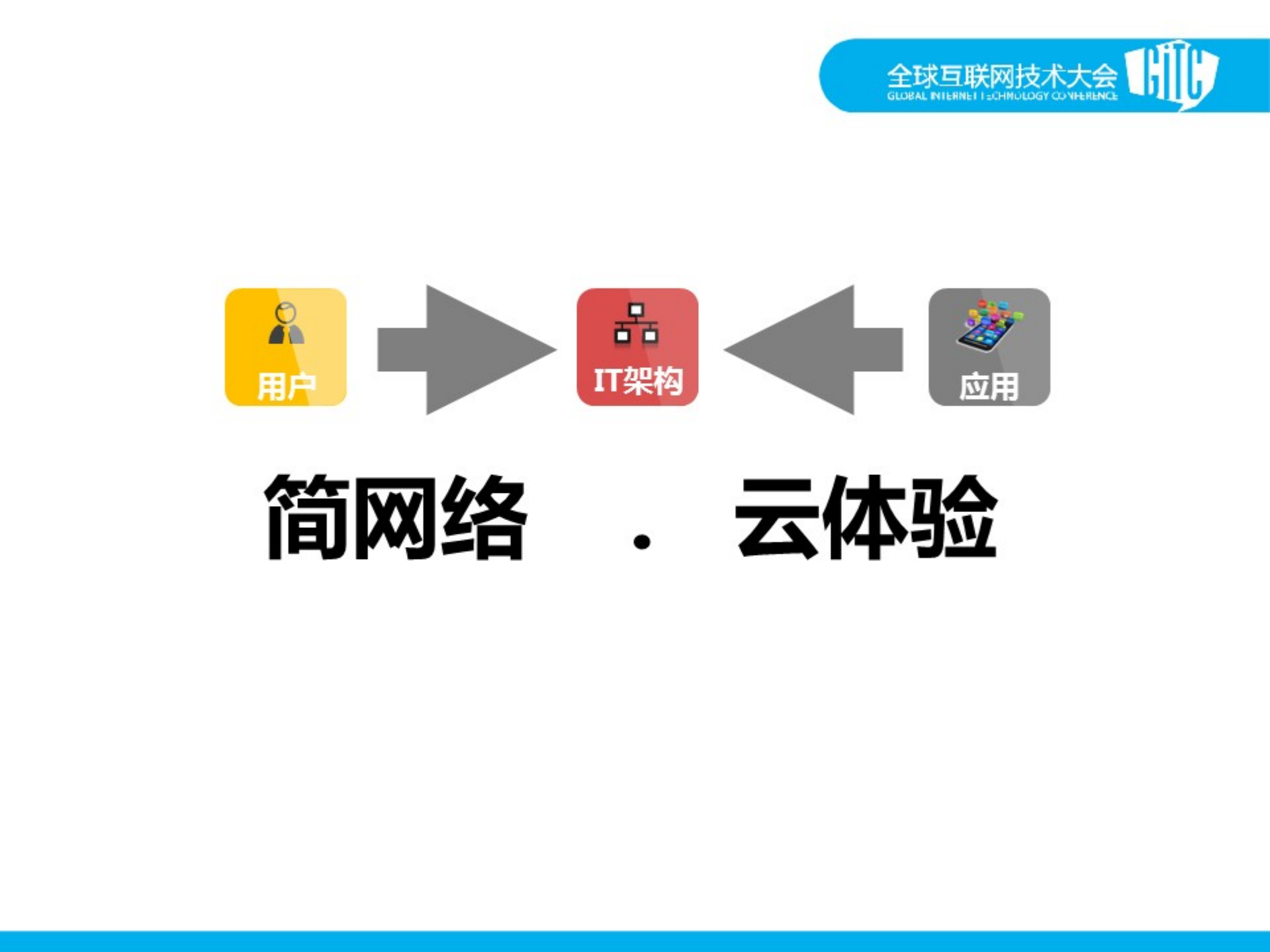 云计算与SDN实践_ITIL之家(www.itilzj.com)_.PDF 第2页