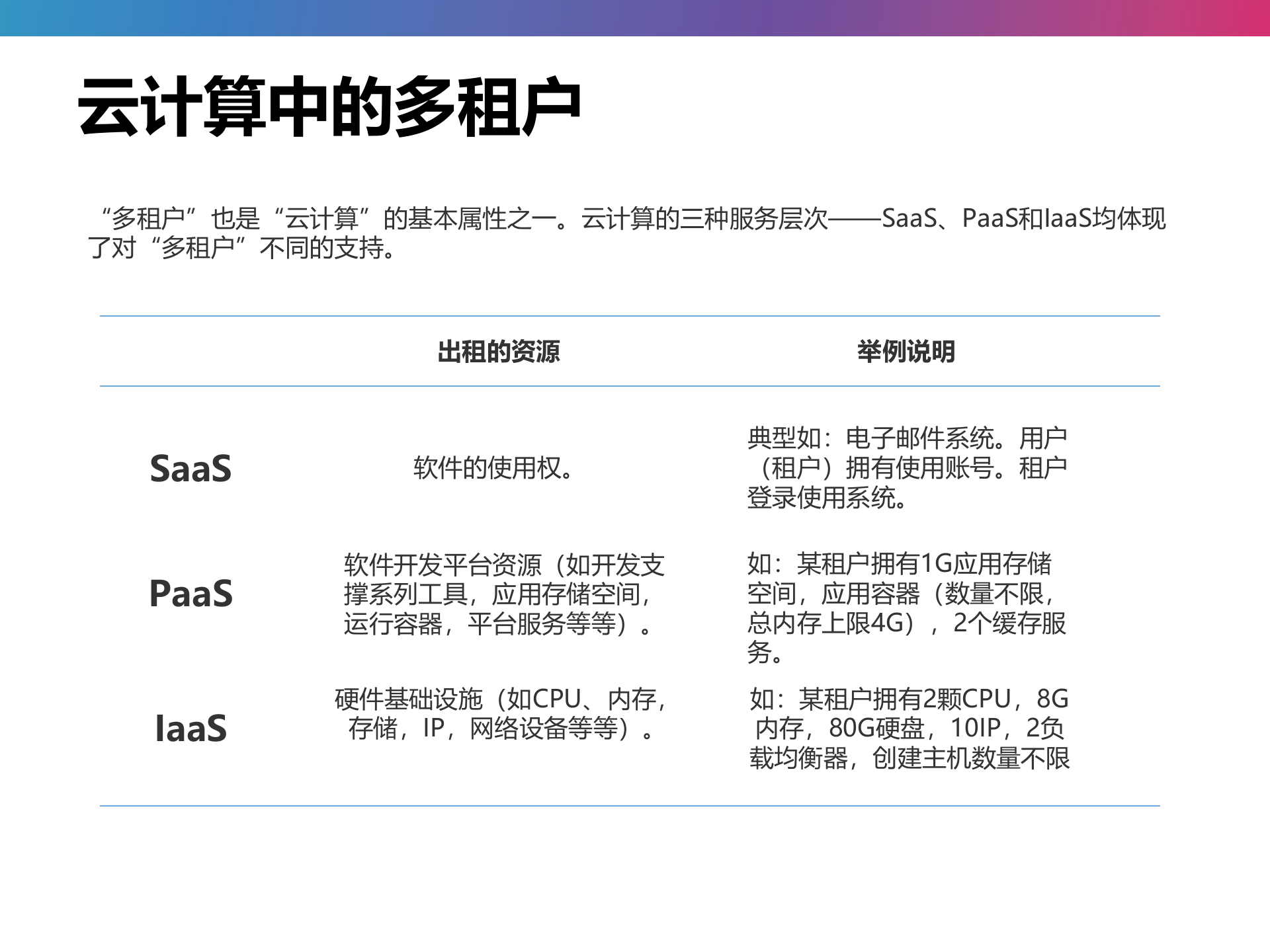 云计算中的多租户与多租户架构_ITIL之家(www.itilzj.com)_.PPT 第3页