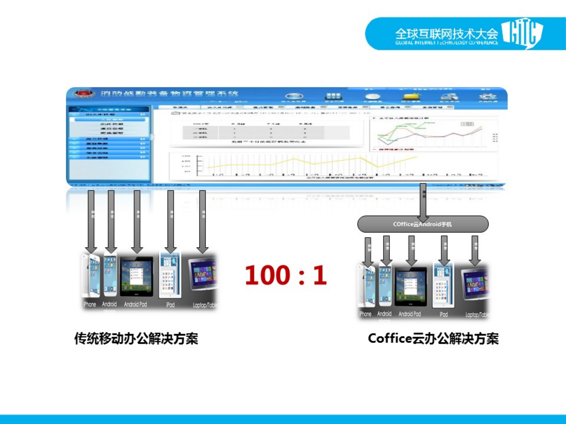 云计算与SDN实践_ITIL之家(www.itilzj.com)_.PDF 第6页