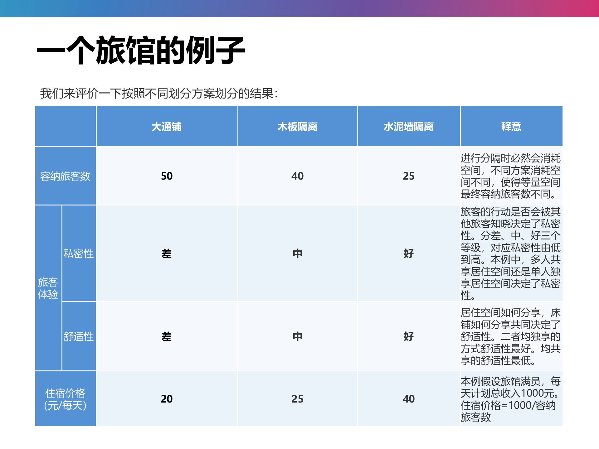 云计算中的多租户与多租户架构_ITIL之家(www.itilzj.com)_.PPT 第9页