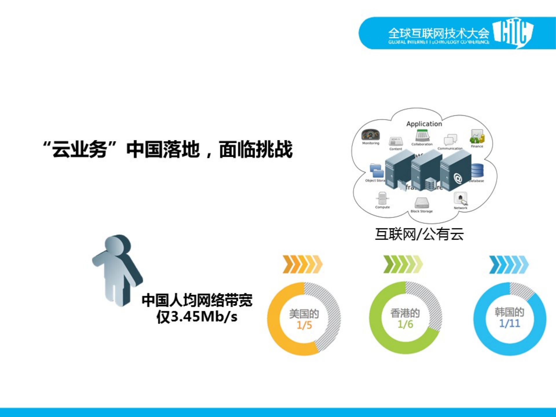 云计算与SDN实践_ITIL之家(www.itilzj.com)_.PDF 第10页