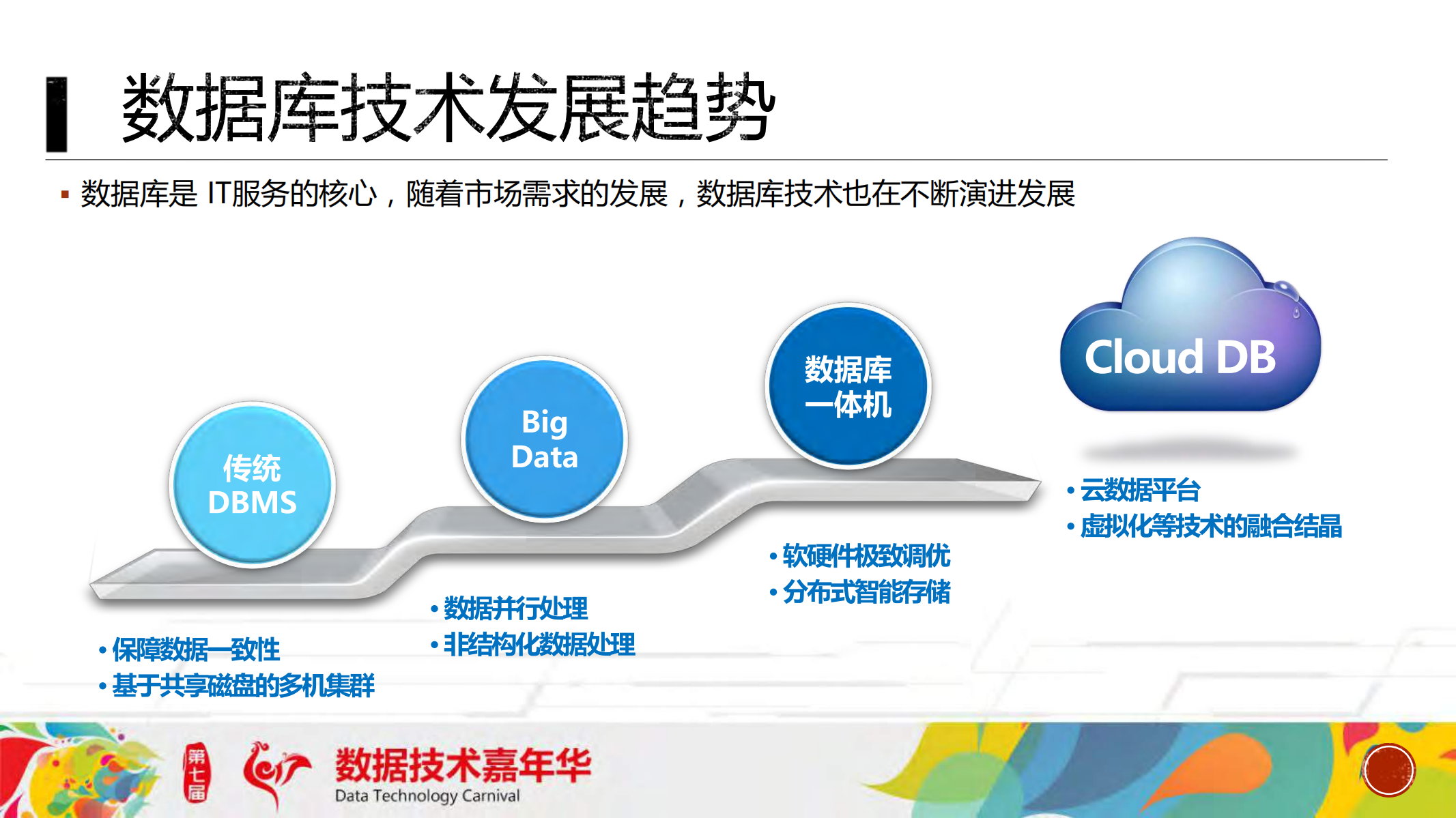 云技术发展历程及展望_ITIL之家(www.itilzj.com)_.PDF 第2页