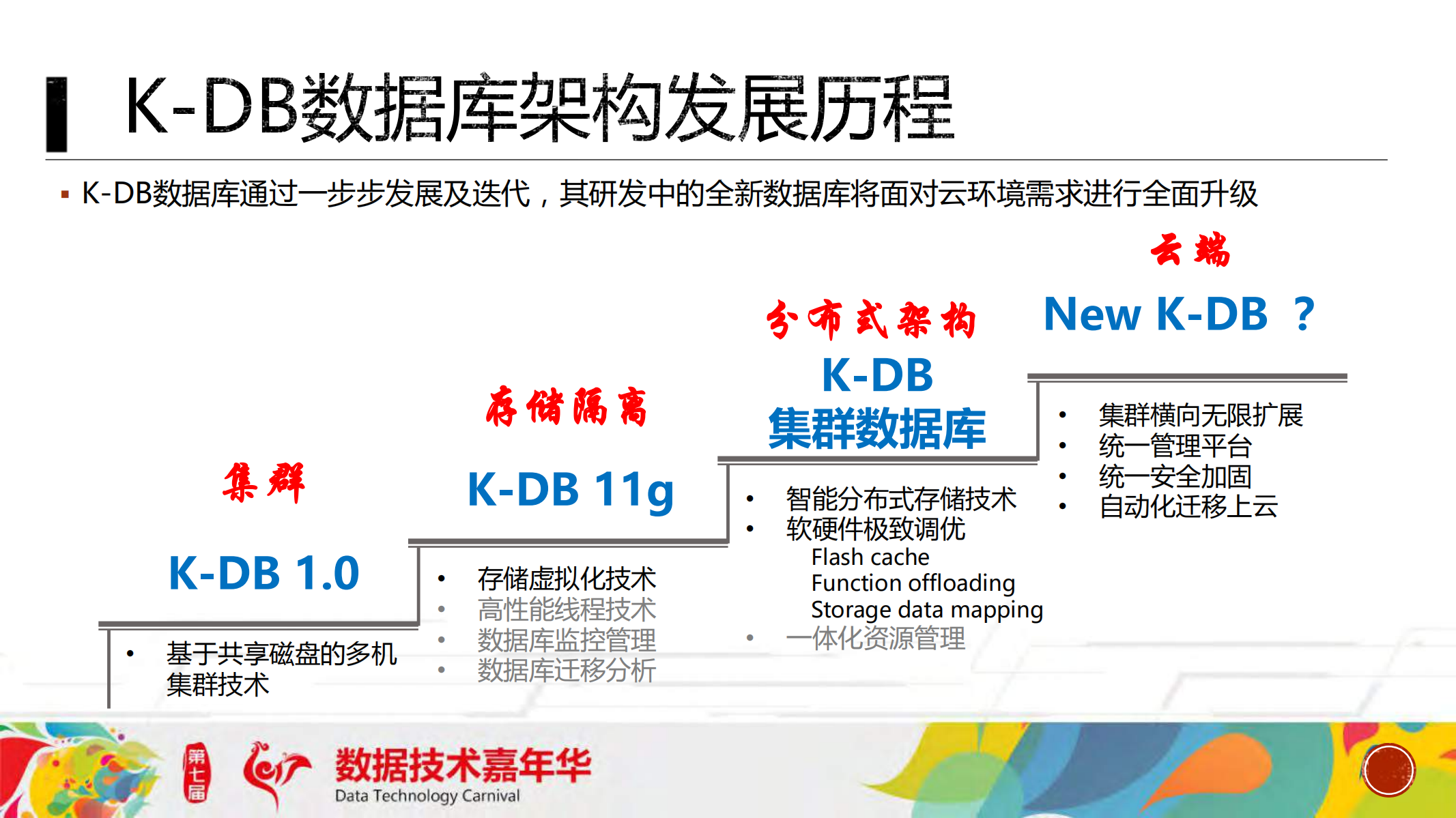 云技术发展历程及展望_ITIL之家(www.itilzj.com)_.PDF 第3页