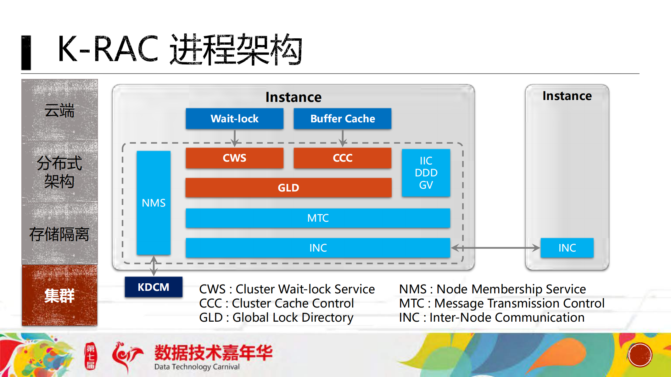 云技术发展历程及展望_ITIL之家(www.itilzj.com)_.PDF 第6页