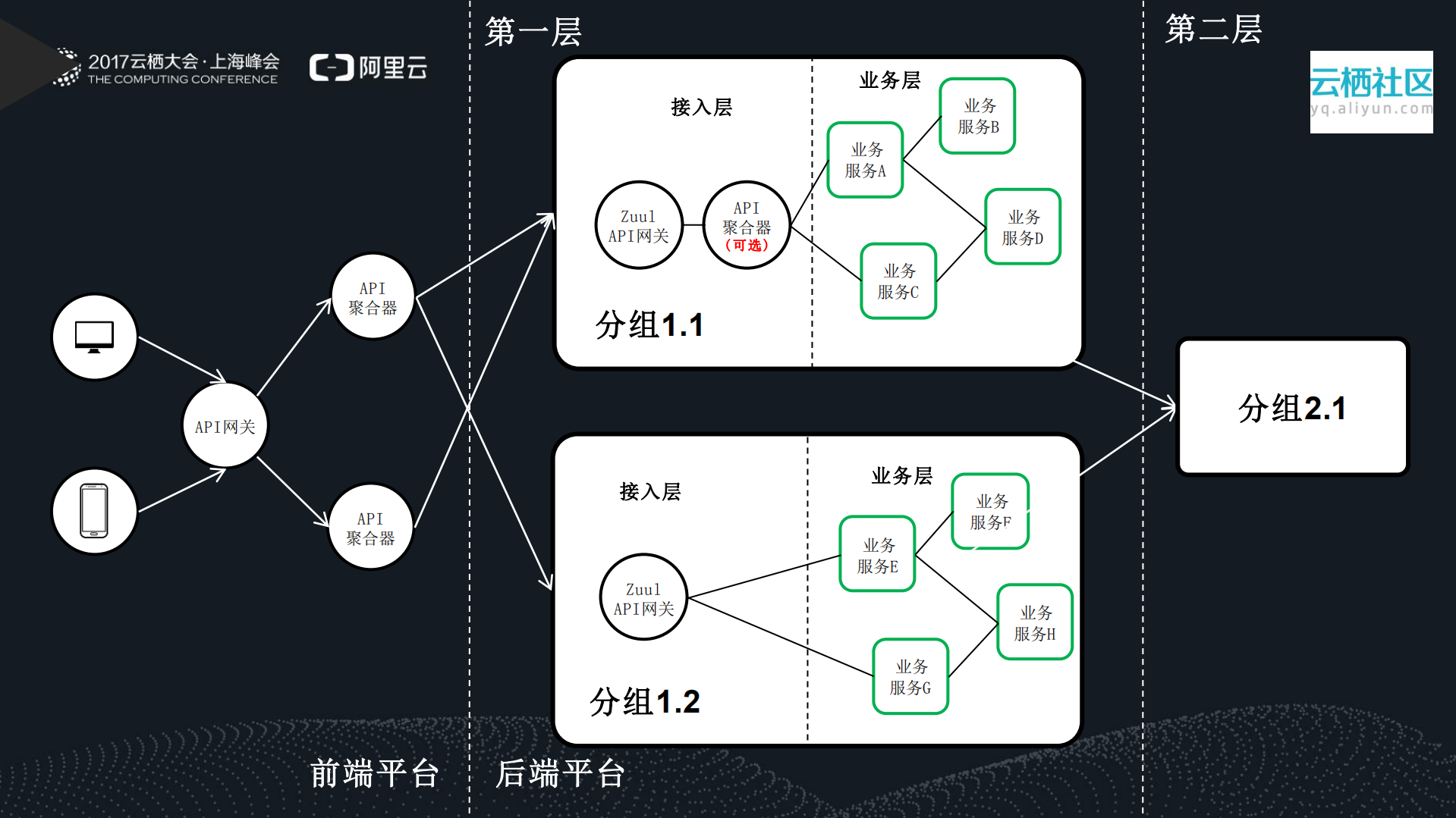 云上Docker的Spring+Cloud微服务应用实践_ITIL之家(www.itilzj.com)_.PDF 第8页