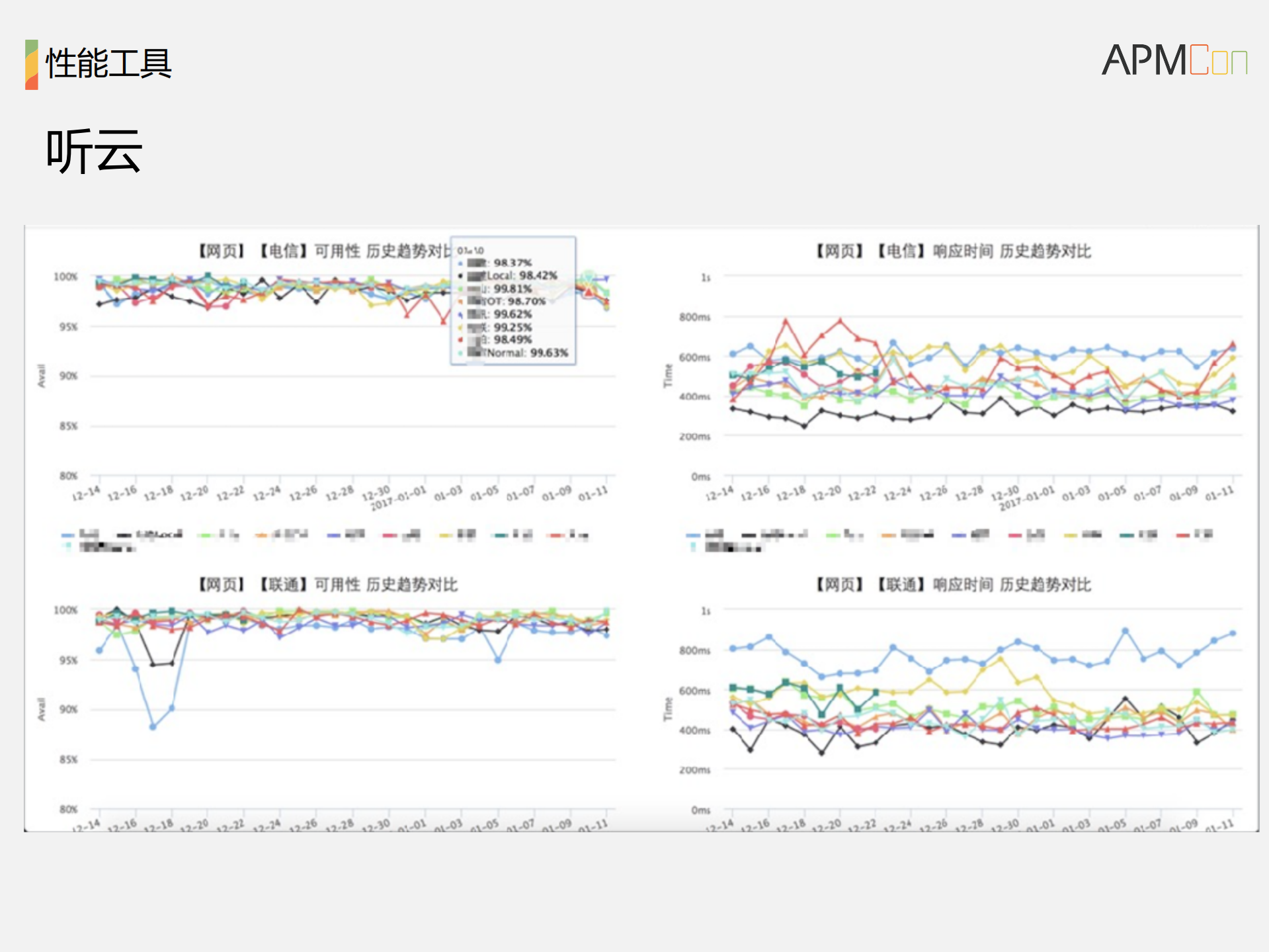 云平台性能优化_ITIL之家(www.itilzj.com)_.PDF 第10页