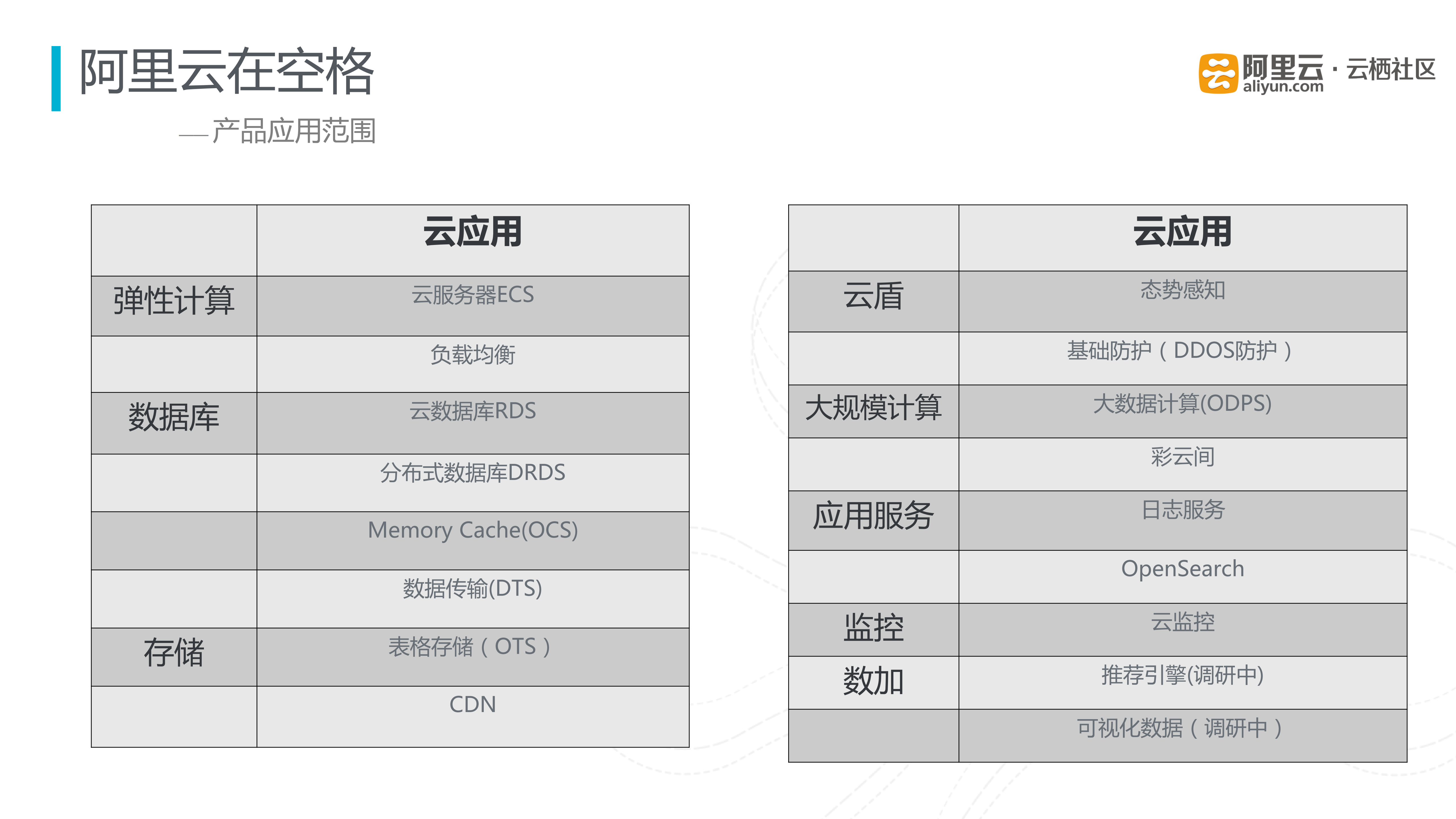 云上多场景技术架构实践与经验_ITIL之家(www.itilzj.com)_.PDF 第8页