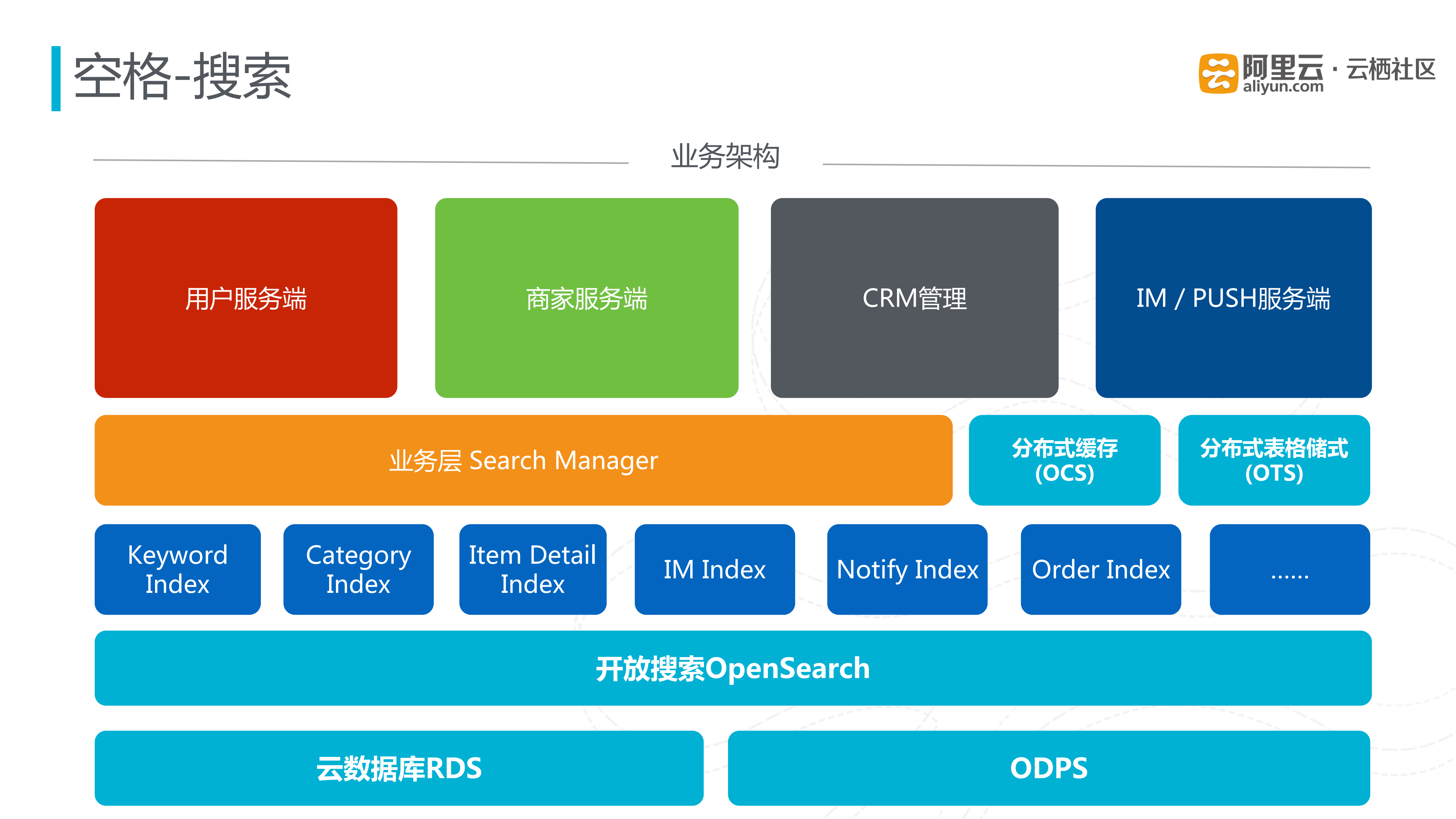 云上多场景技术架构实践与经验_ITIL之家(www.itilzj.com)_.PDF 第10页