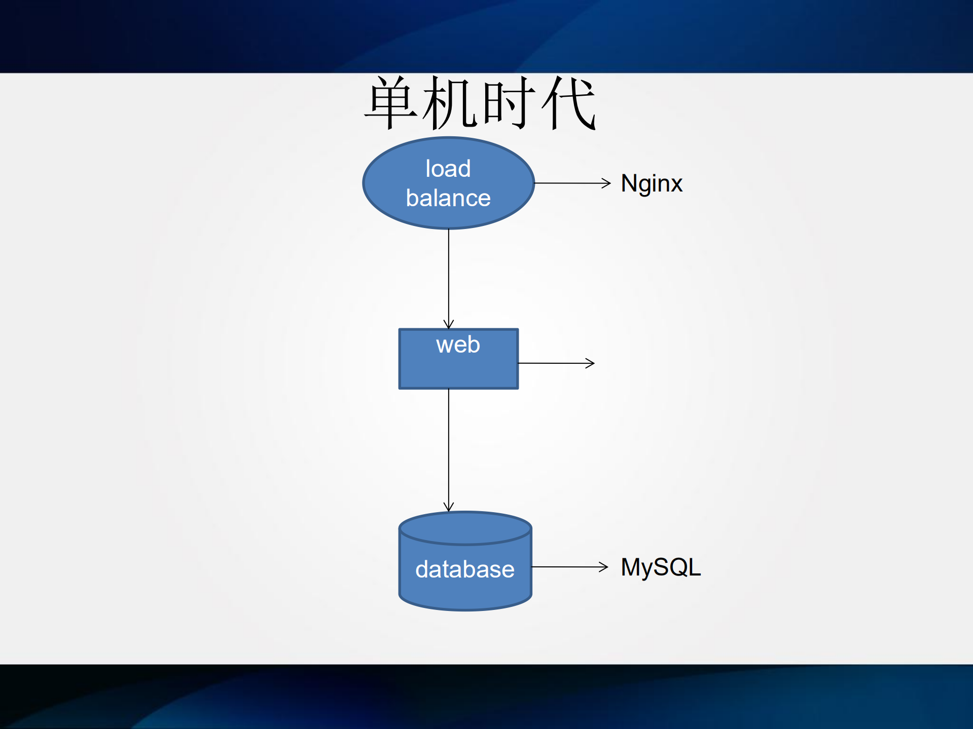 云上基础架构_ITIL之家(www.itilzj.com)_.PDF 第4页