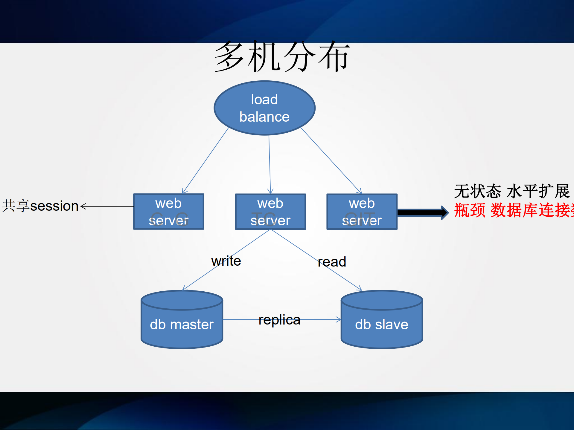 云上基础架构_ITIL之家(www.itilzj.com)_.PDF 第5页