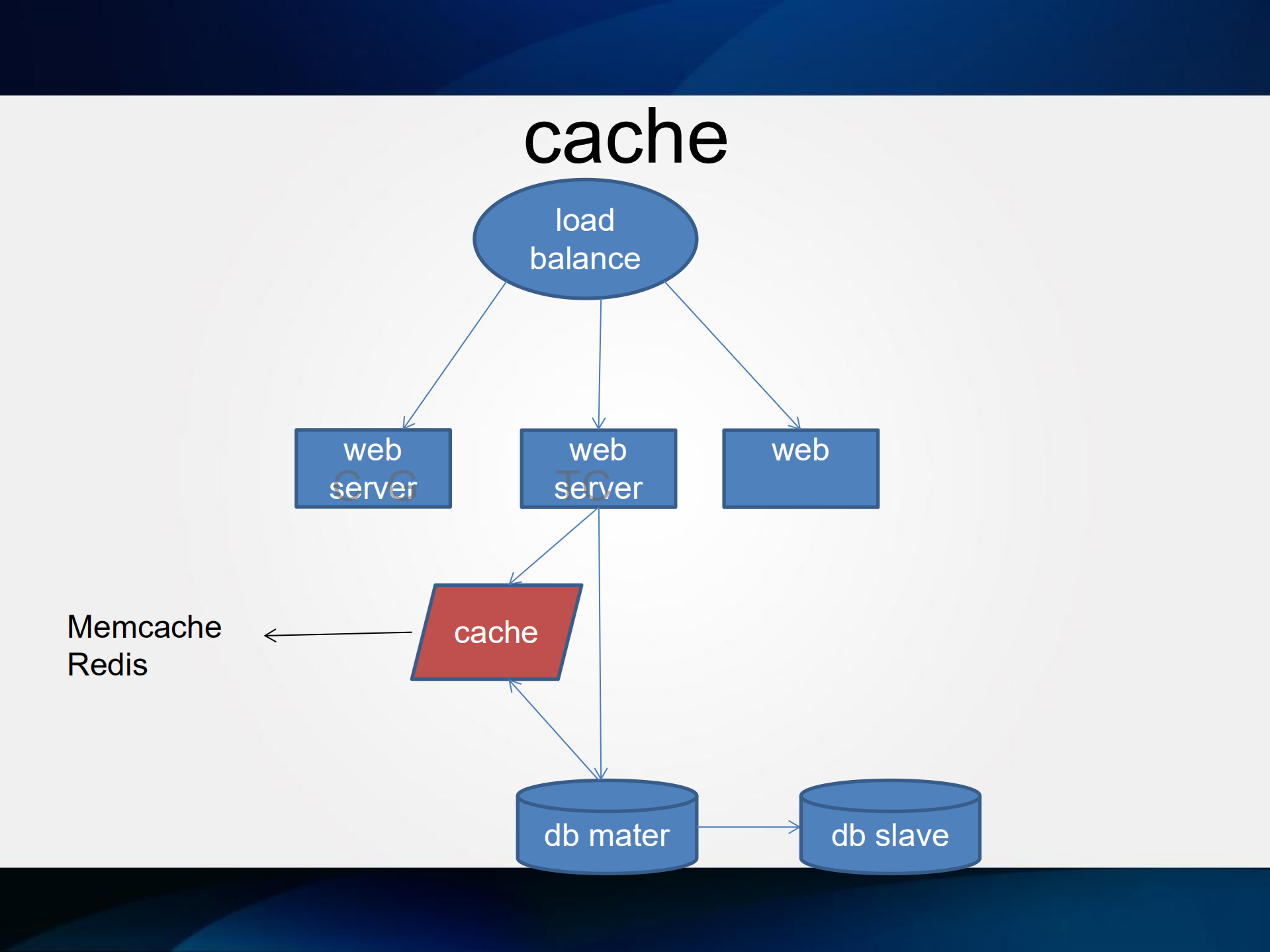 云上基础架构_ITIL之家(www.itilzj.com)_.PDF 第6页