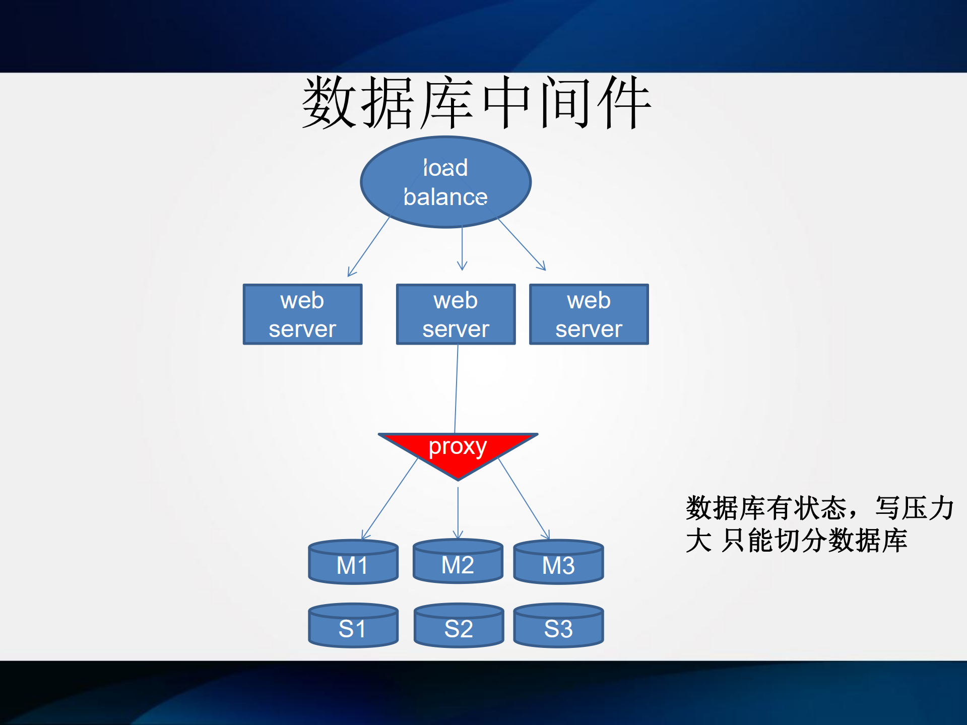 云上基础架构_ITIL之家(www.itilzj.com)_.PDF 第7页