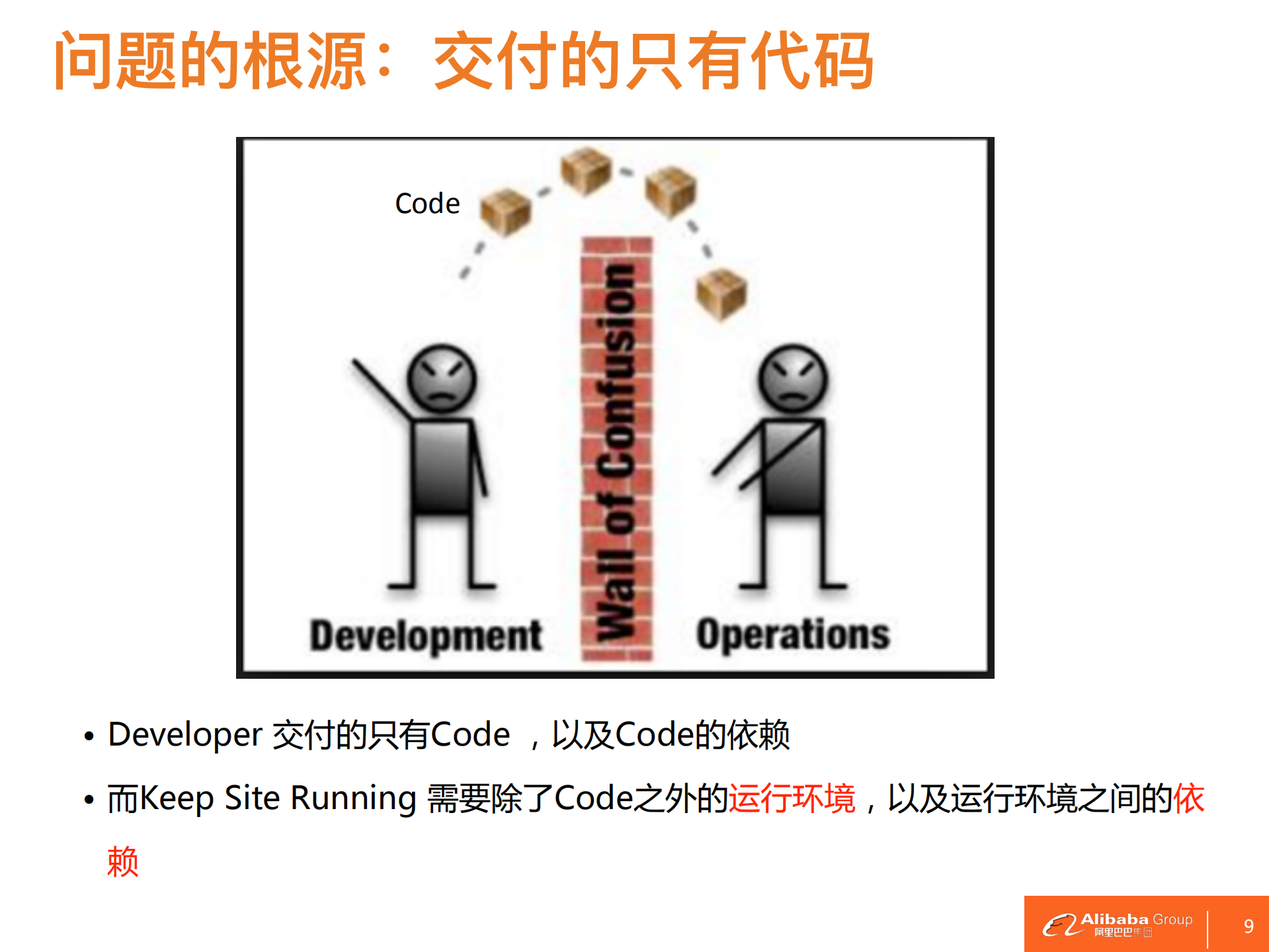 云上应用Docker持续优化实践_ITIL之家(www.itilzj.com)_.PDF 第9页
