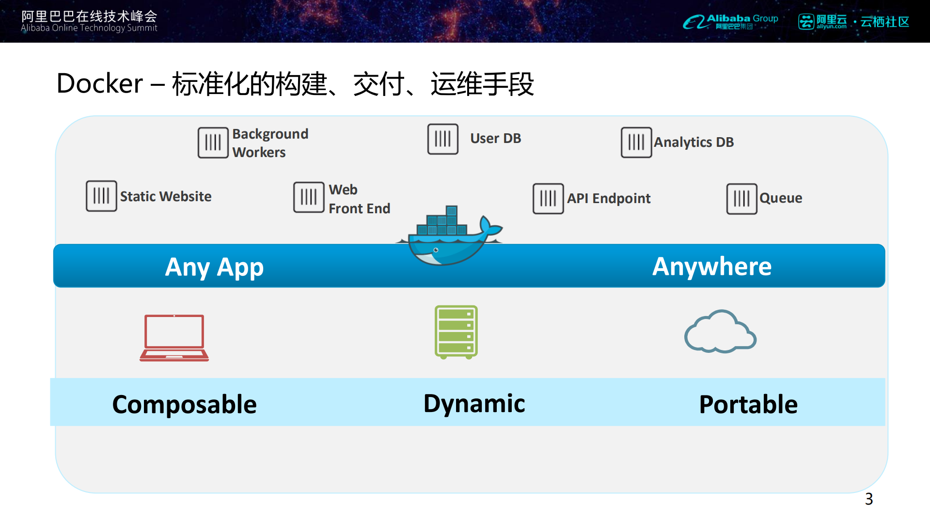 云上应用Docker化持续交付与微服务实践_ITIL之家(www.itilzj.com)_.PDF 第3页