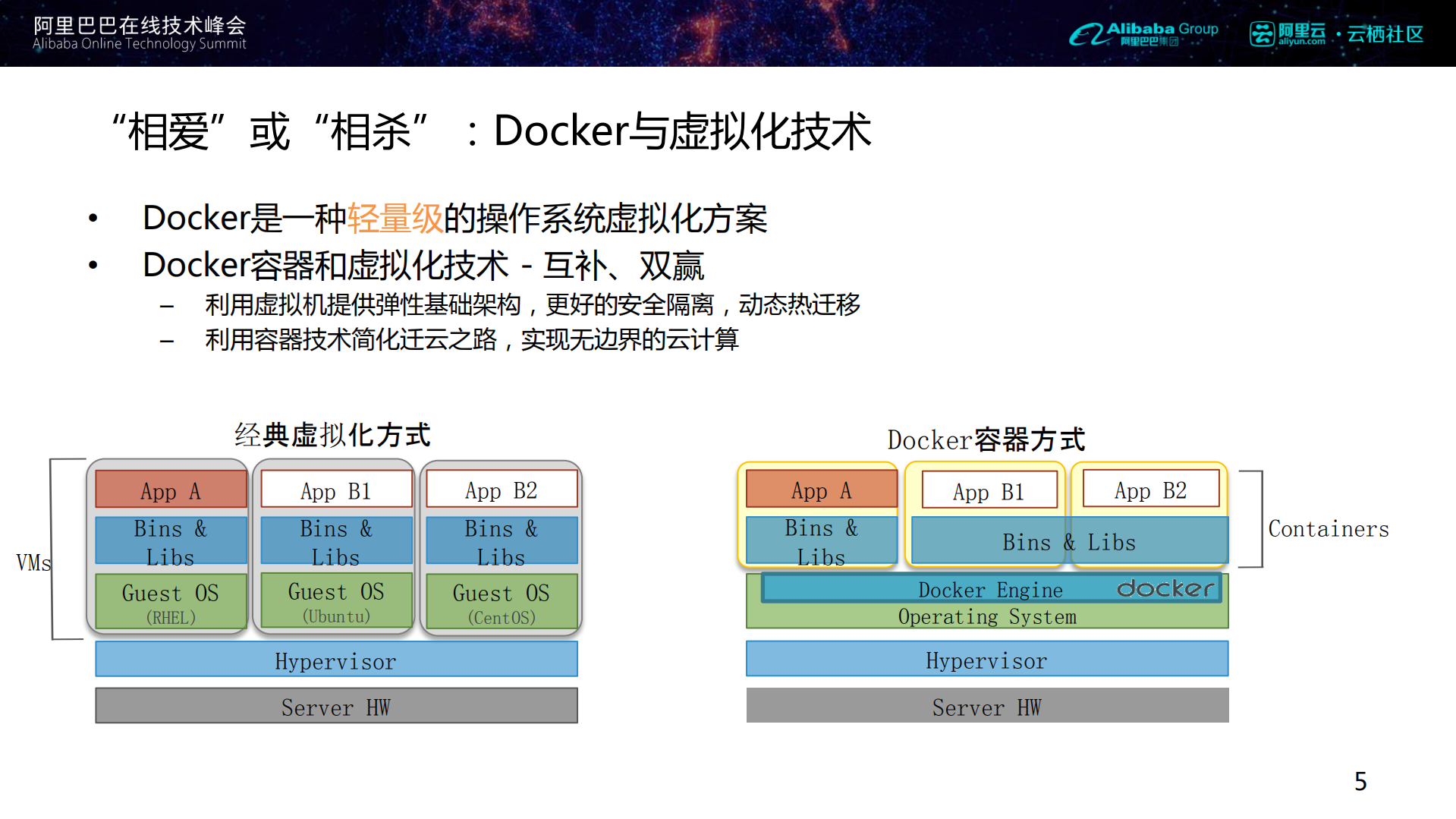 云上应用Docker化持续交付与微服务实践_ITIL之家(www.itilzj.com)_.PDF 第5页
