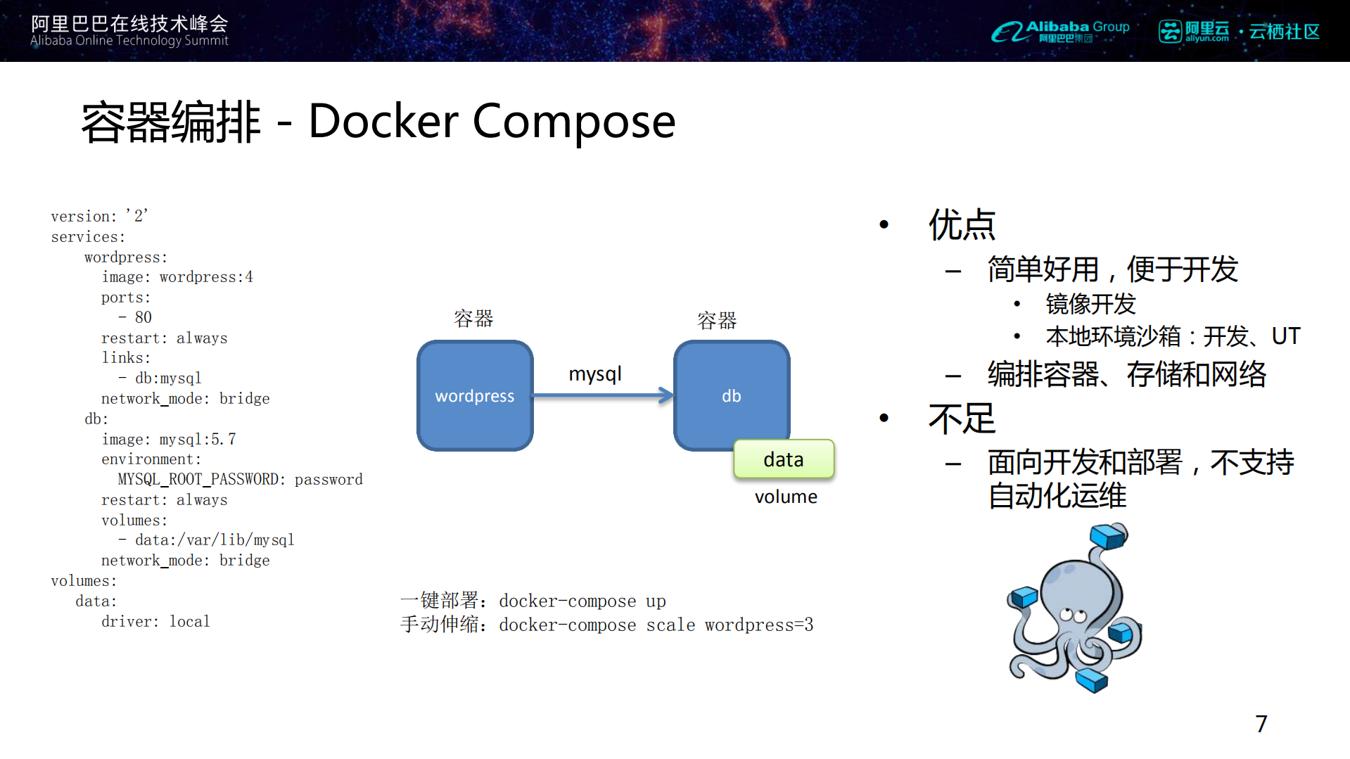 云上应用Docker化持续交付与微服务实践_ITIL之家(www.itilzj.com)_.PDF 第7页