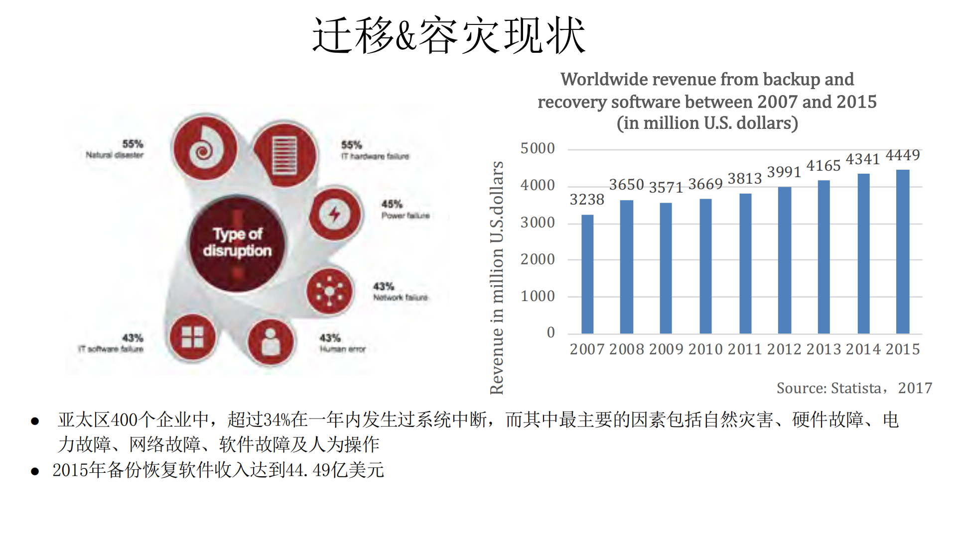 云时代数据库迁移+&+容灾技术新进展与应用_ITIL之家(www.itilzj.com)_.PDF 第5页