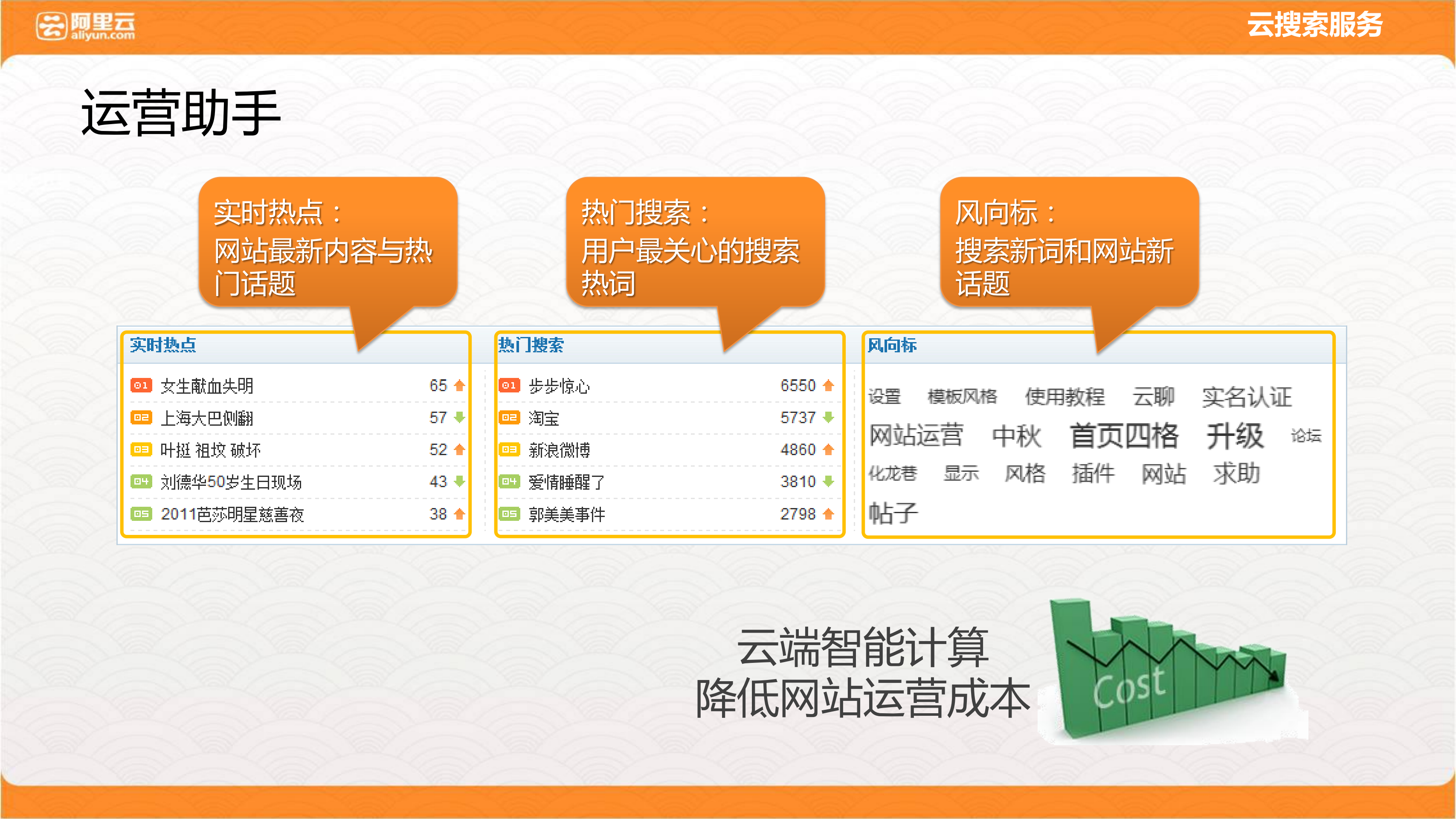 云搜索与推荐_ITIL之家(www.itilzj.com)_.PDF 第7页