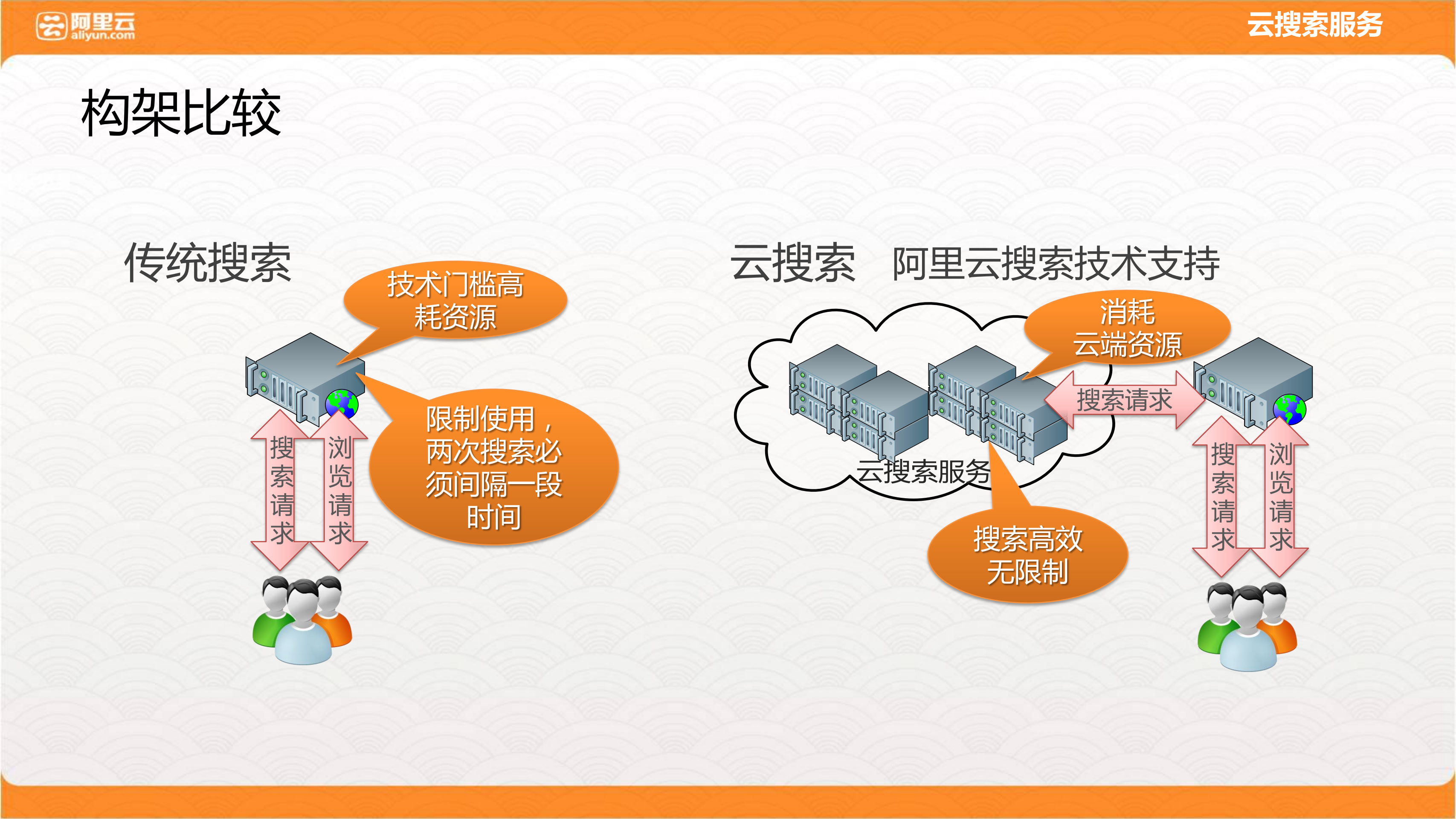 云搜索与推荐_ITIL之家(www.itilzj.com)_.PDF 第8页