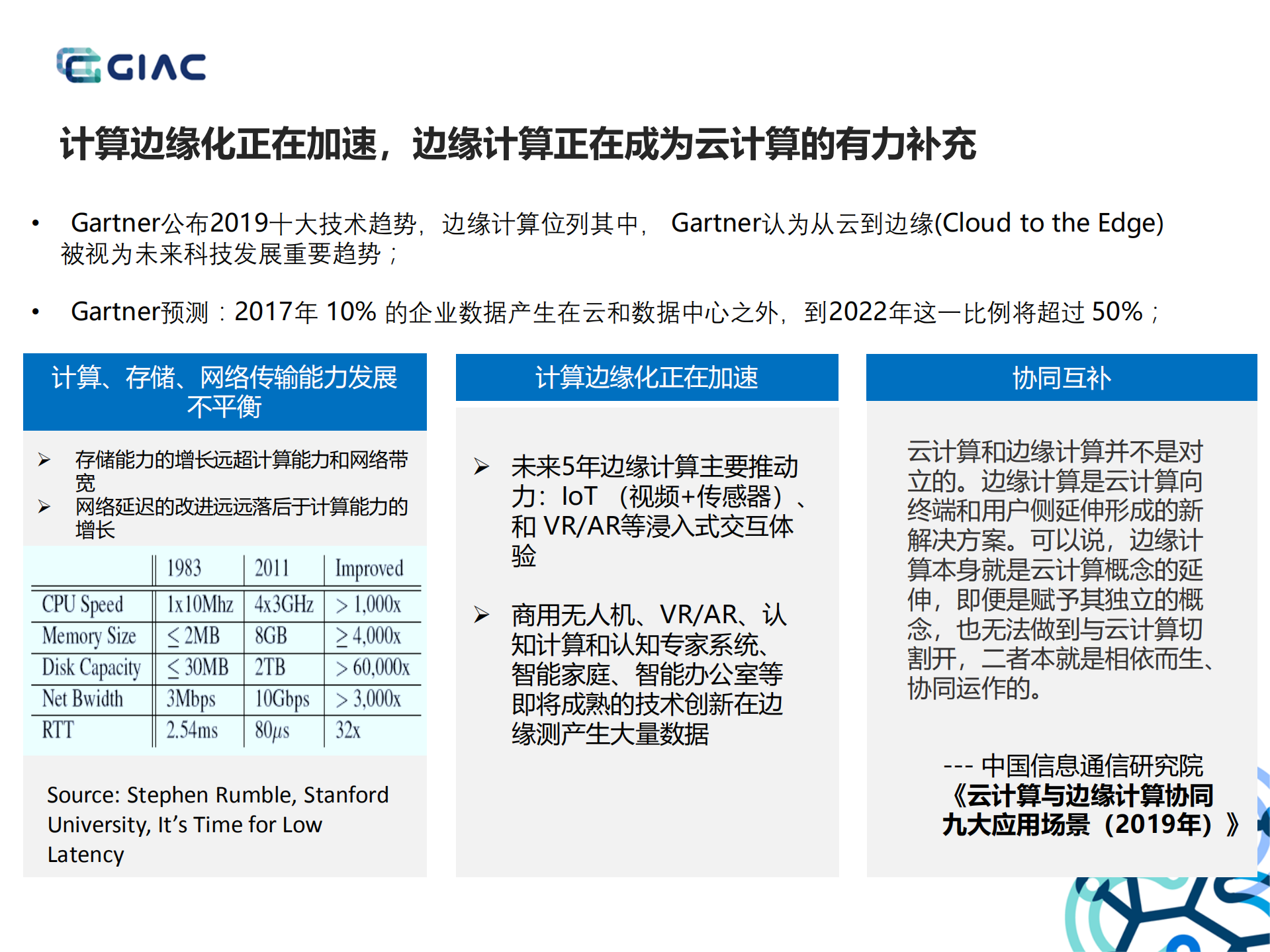 云原生的边缘计算_ITIL之家(www.itilzj.com)_.PDF 第3页