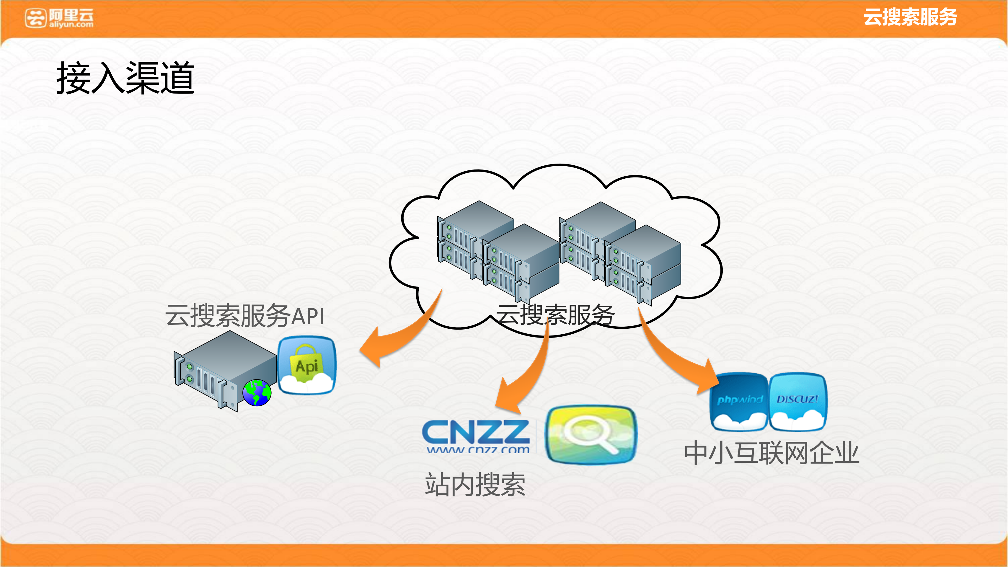 云搜索与推荐_ITIL之家(www.itilzj.com)_.PDF 第10页