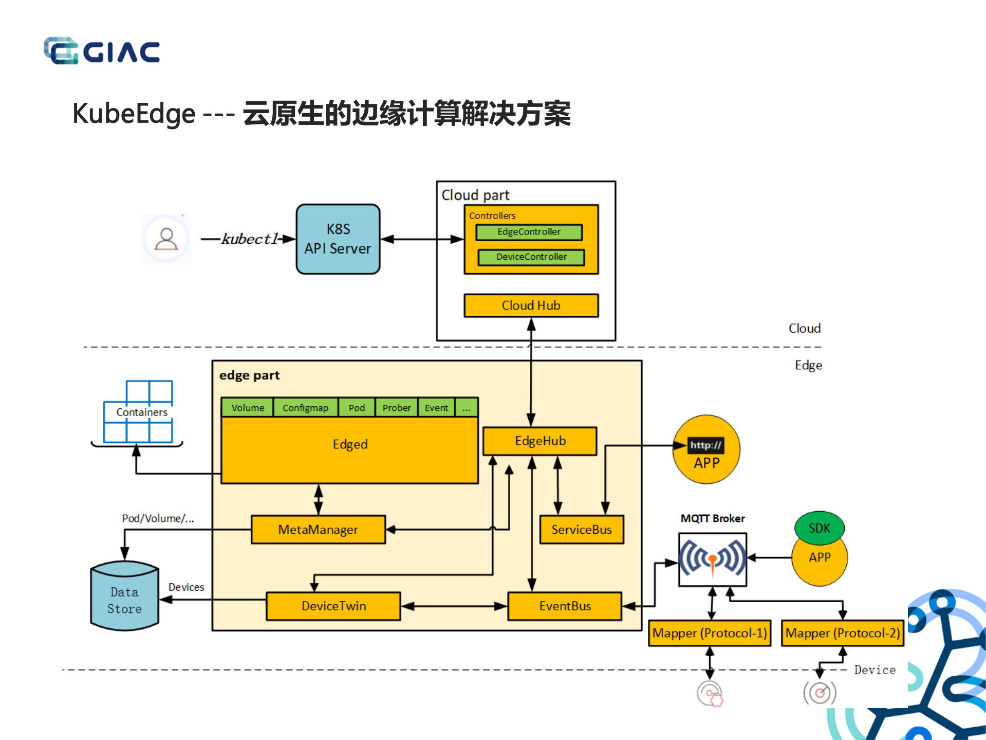 云原生的边缘计算_ITIL之家(www.itilzj.com)_.PDF 第8页