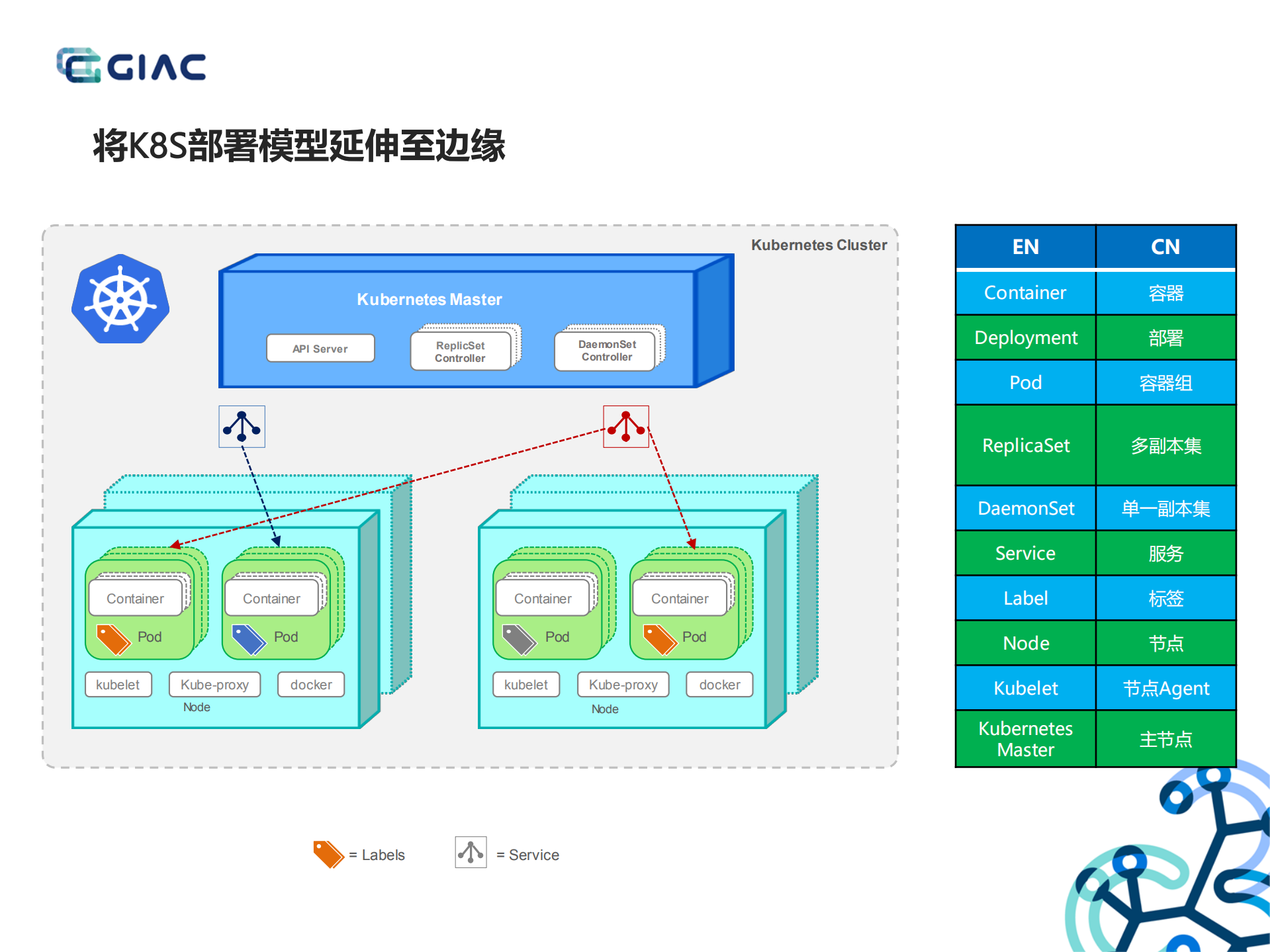云原生的边缘计算_ITIL之家(www.itilzj.com)_.PDF 第9页