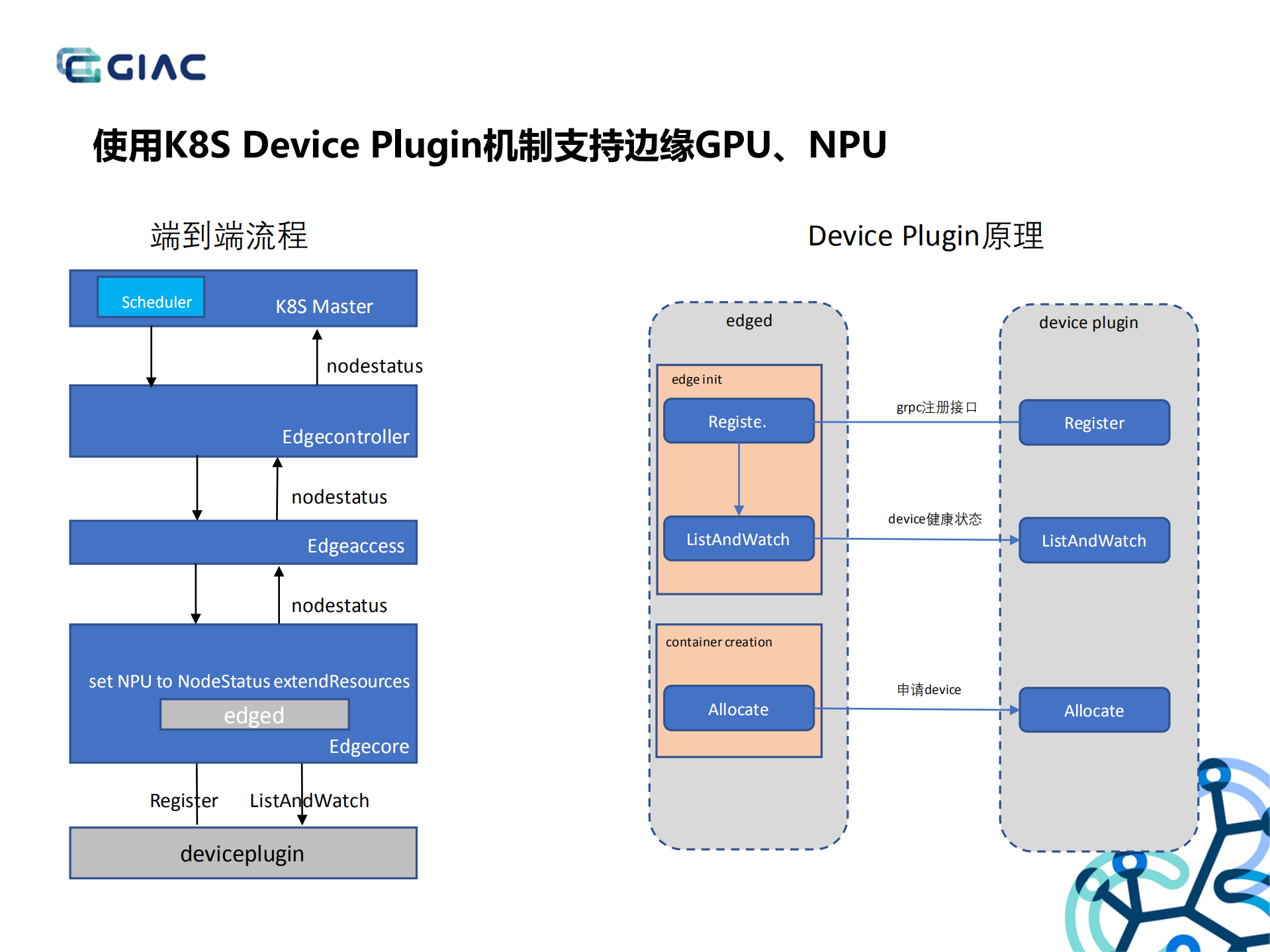 云原生的边缘计算_ITIL之家(www.itilzj.com)_.PDF 第10页