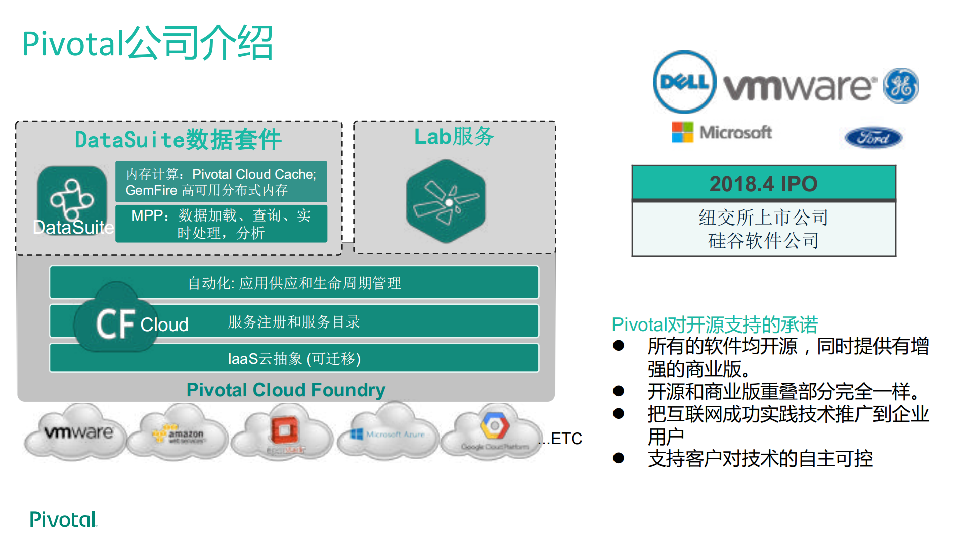 云原生和微服务应用平台之旅_ITIL之家(www.itilzj.com)_.PDF 第4页