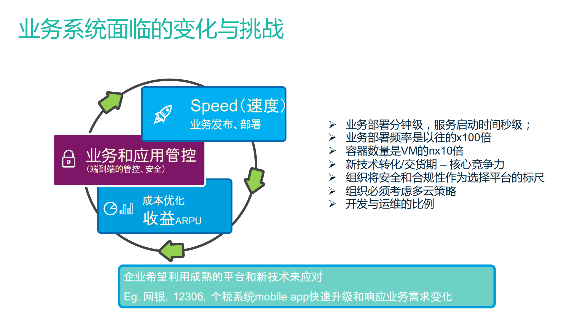 云原生和微服务应用平台之旅_ITIL之家(www.itilzj.com)_.PDF 第5页