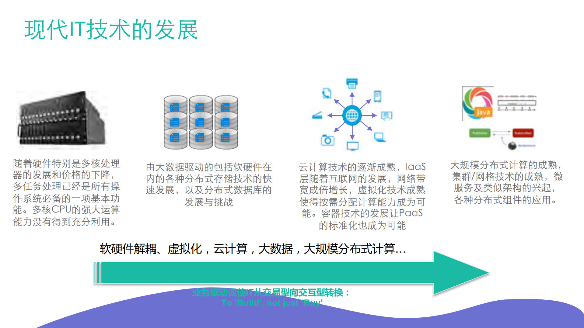 云原生和微服务应用平台之旅_ITIL之家(www.itilzj.com)_.PDF 第6页