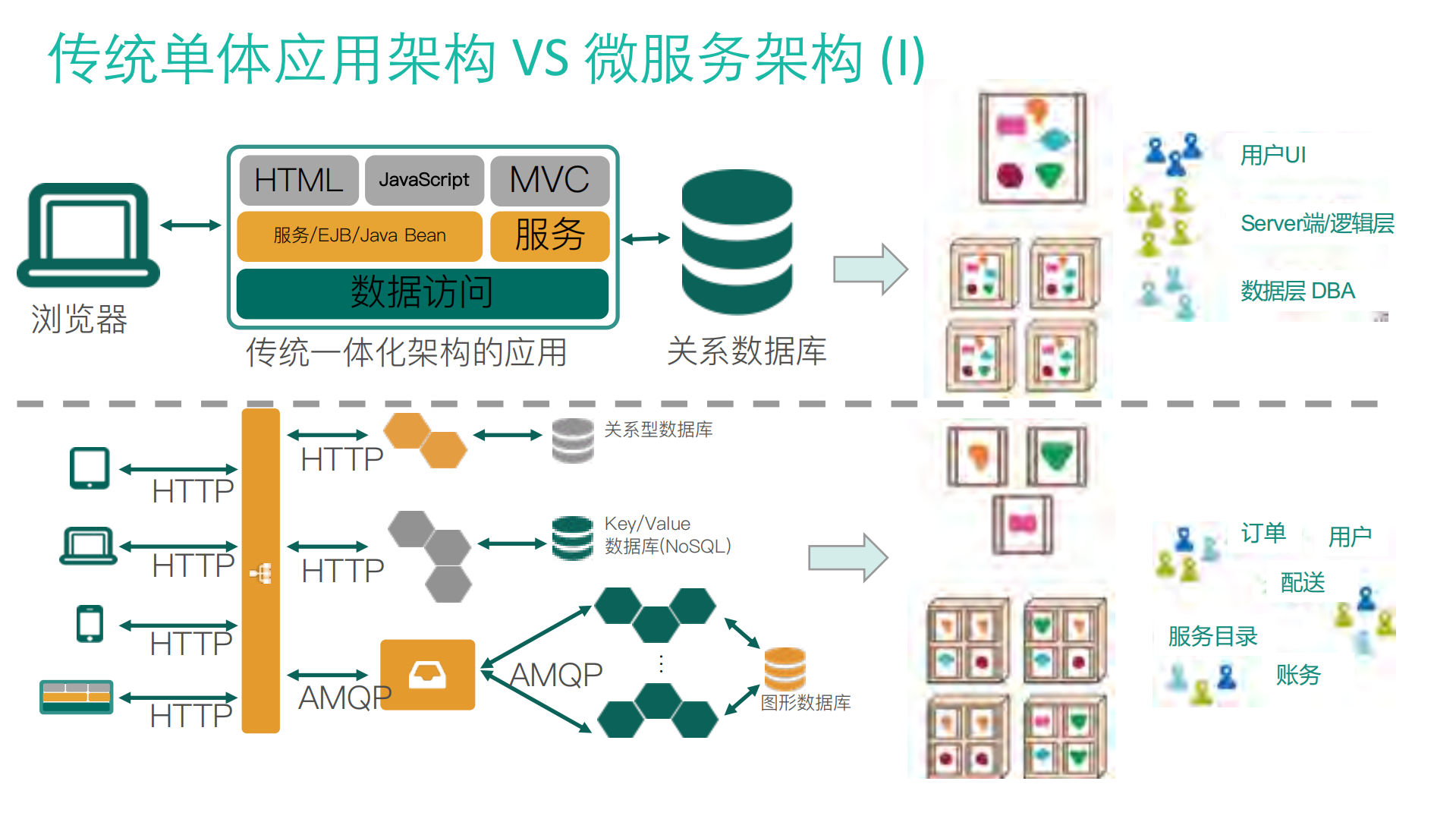 云原生和微服务应用平台之旅_ITIL之家(www.itilzj.com)_.PDF 第7页
