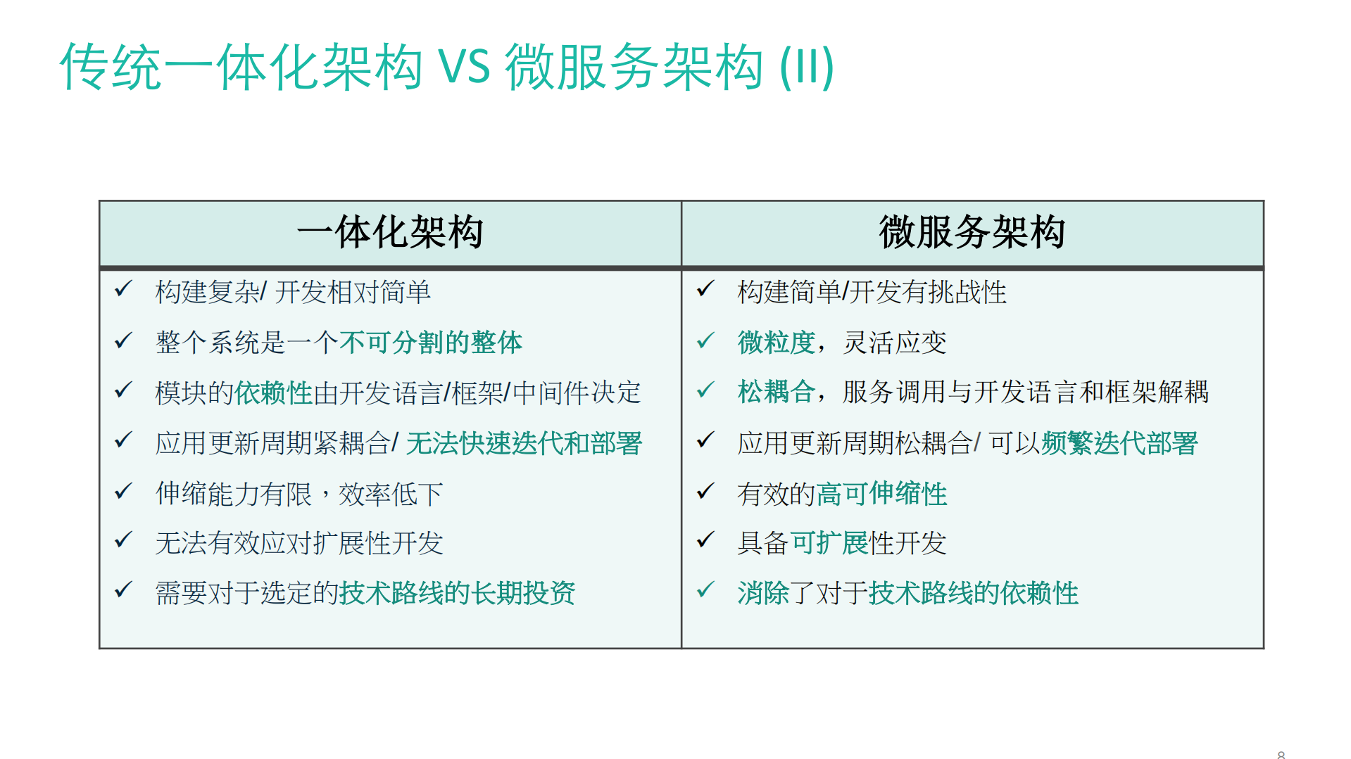 云原生和微服务应用平台之旅_ITIL之家(www.itilzj.com)_.PDF 第8页