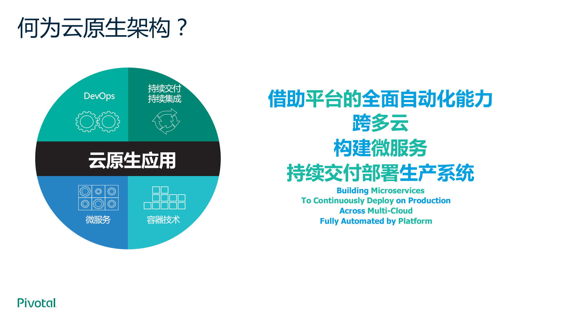 云原生和微服务应用平台之旅_ITIL之家(www.itilzj.com)_.PDF 第10页