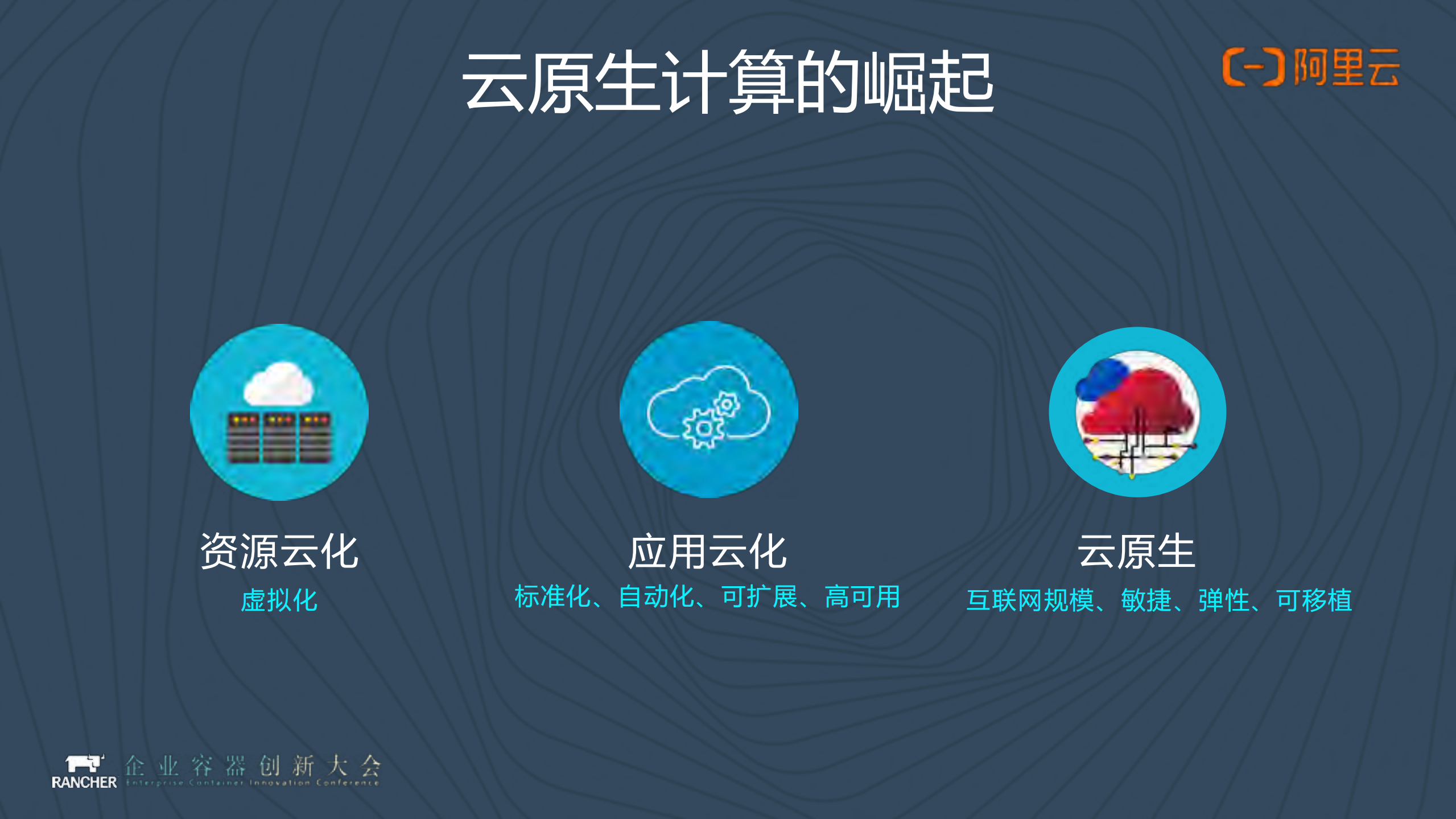 云原生计算引领数字未来_ITIL之家(www.itilzj.com)_.PDF 第3页