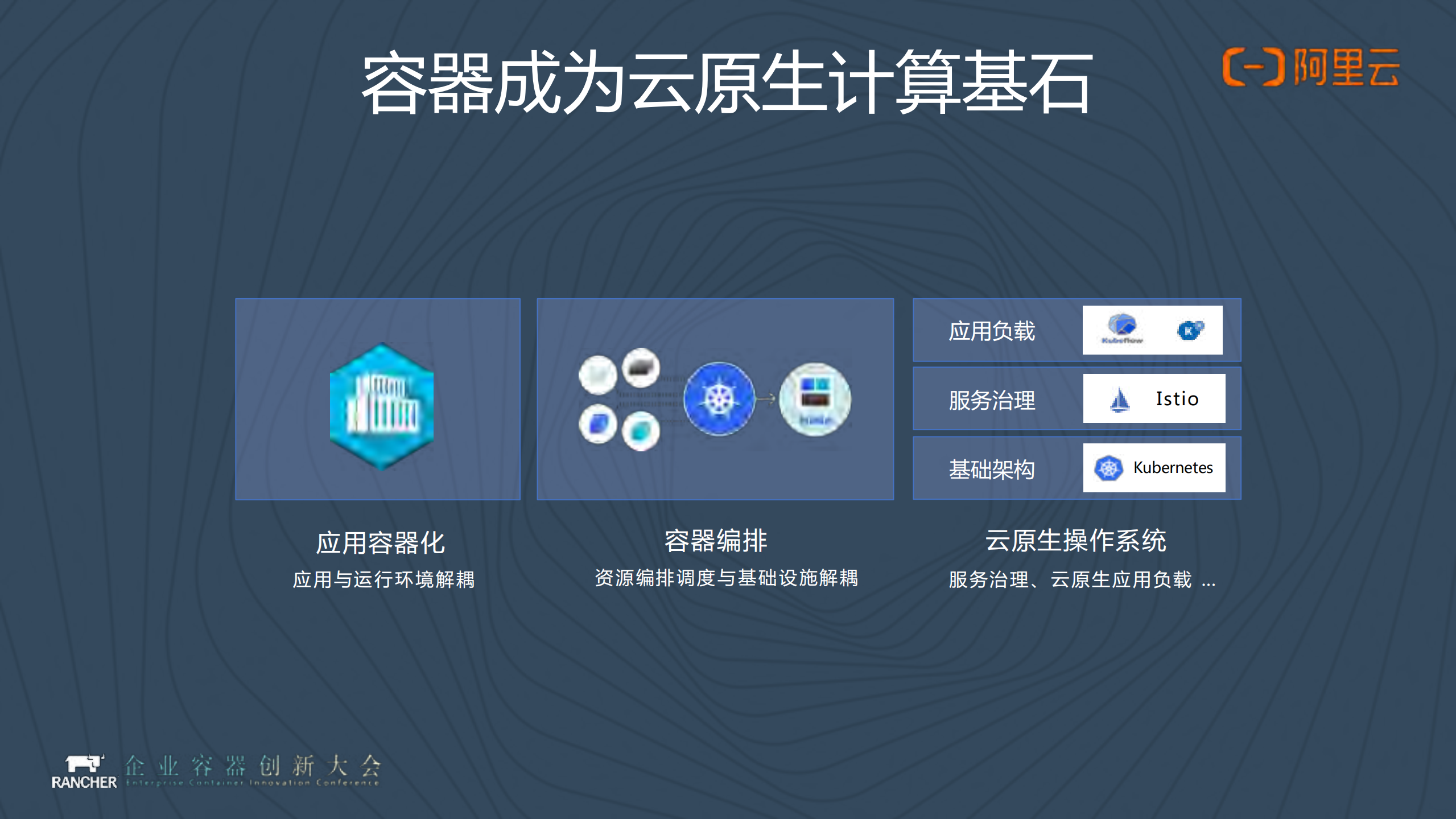 云原生计算引领数字未来_ITIL之家(www.itilzj.com)_.PDF 第4页